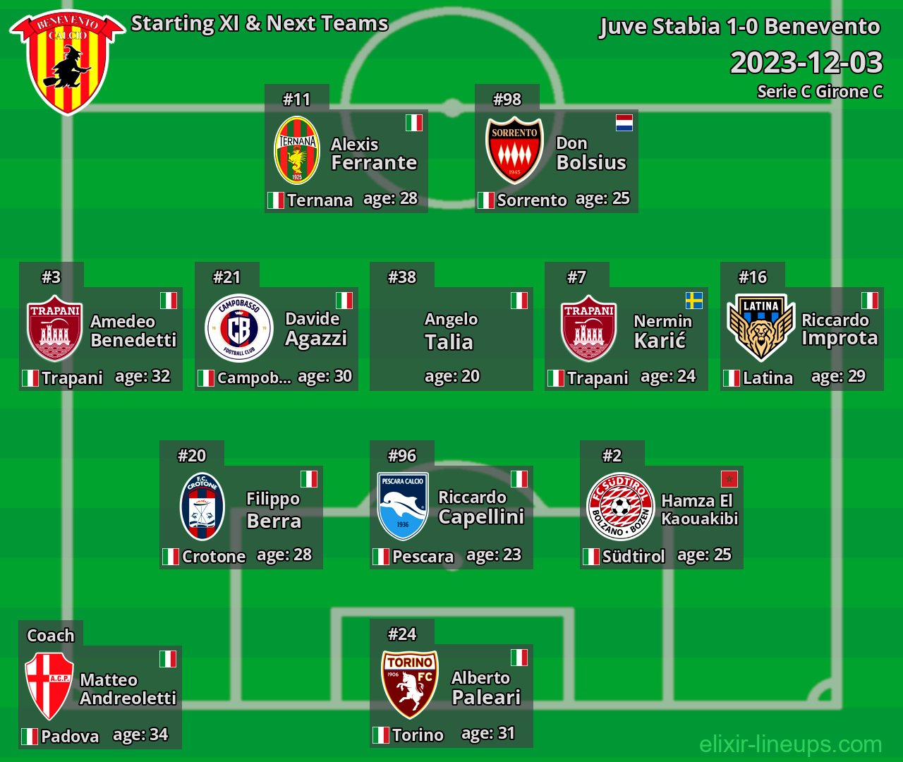 Benevento Starting XI & Next Teams 2023-12-03