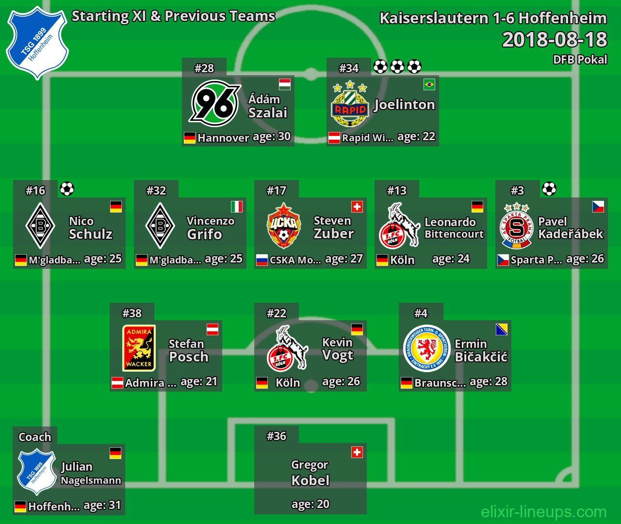 Hoffenheim Starting XI & Previous Teams 2018-08-18
