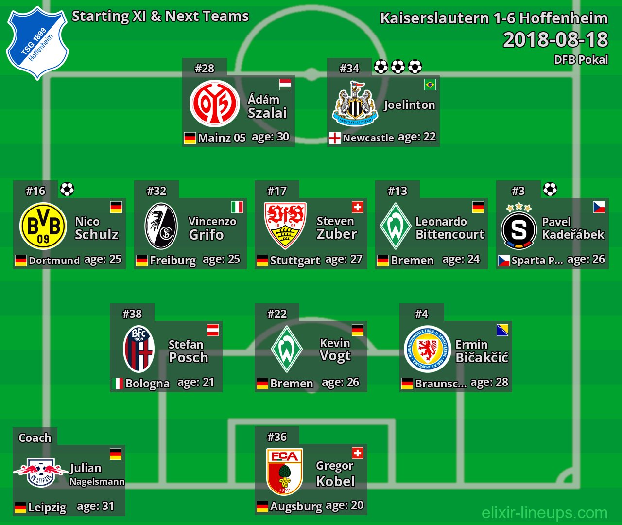 Hoffenheim Starting XI & Next Teams 2018-08-18