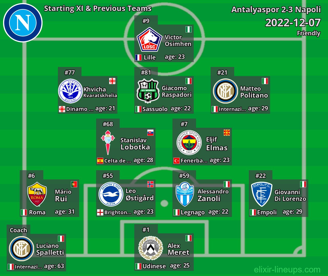 Napoli Starting XI & Previous Teams 2022-12-07
