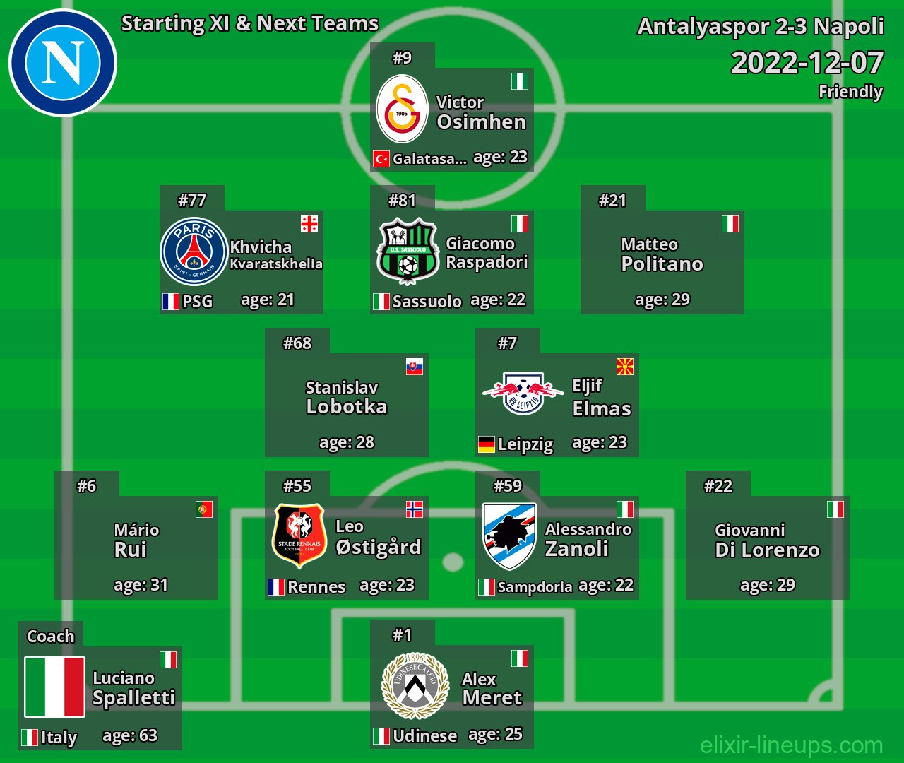 Napoli Starting XI & Next Teams 2022-12-07