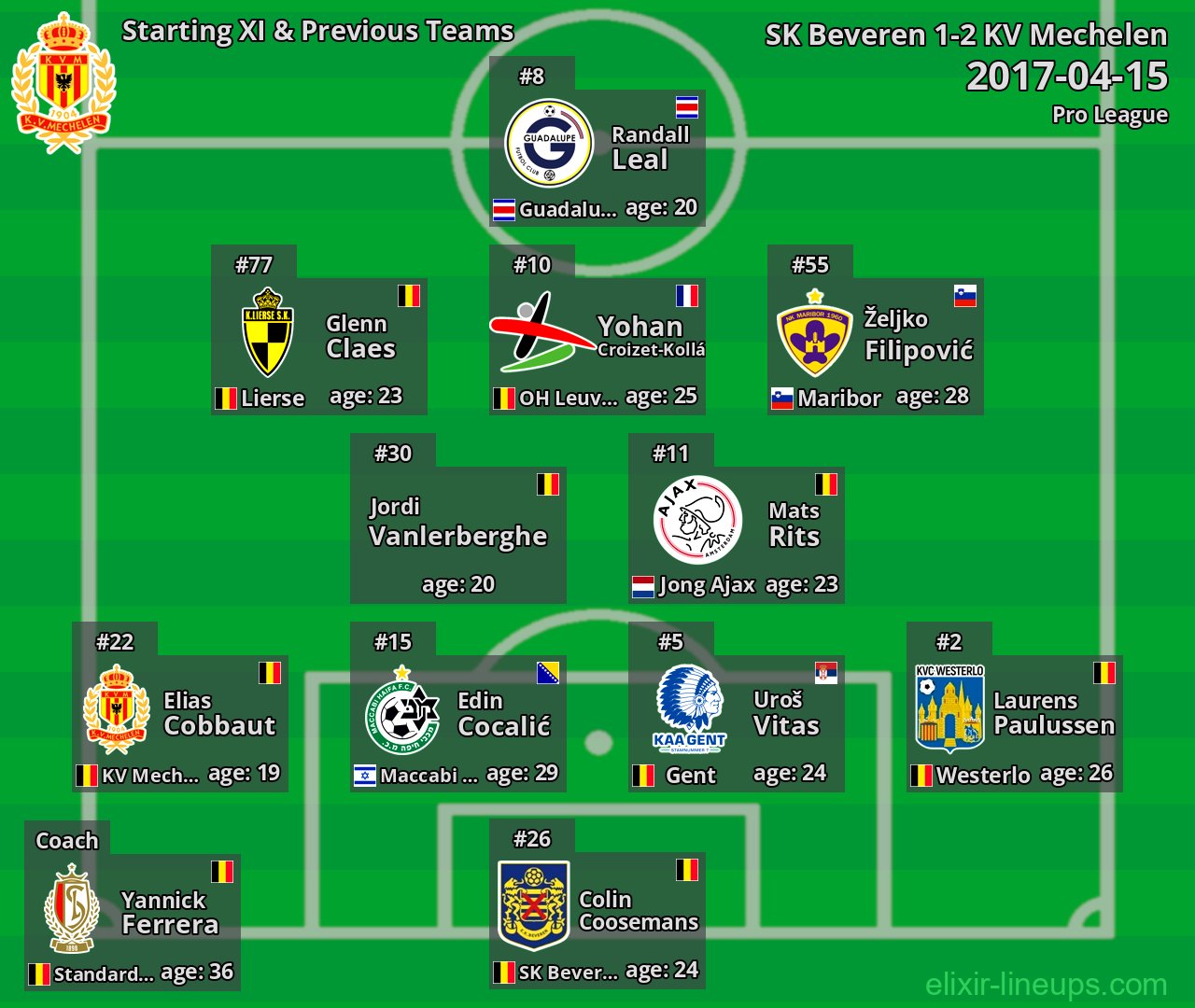 KV Mechelen Starting XI & Previous Teams 2017-04-15