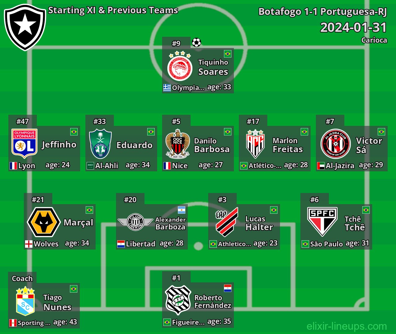 Botafogo Starting XI & Previous Teams 2024-01-31