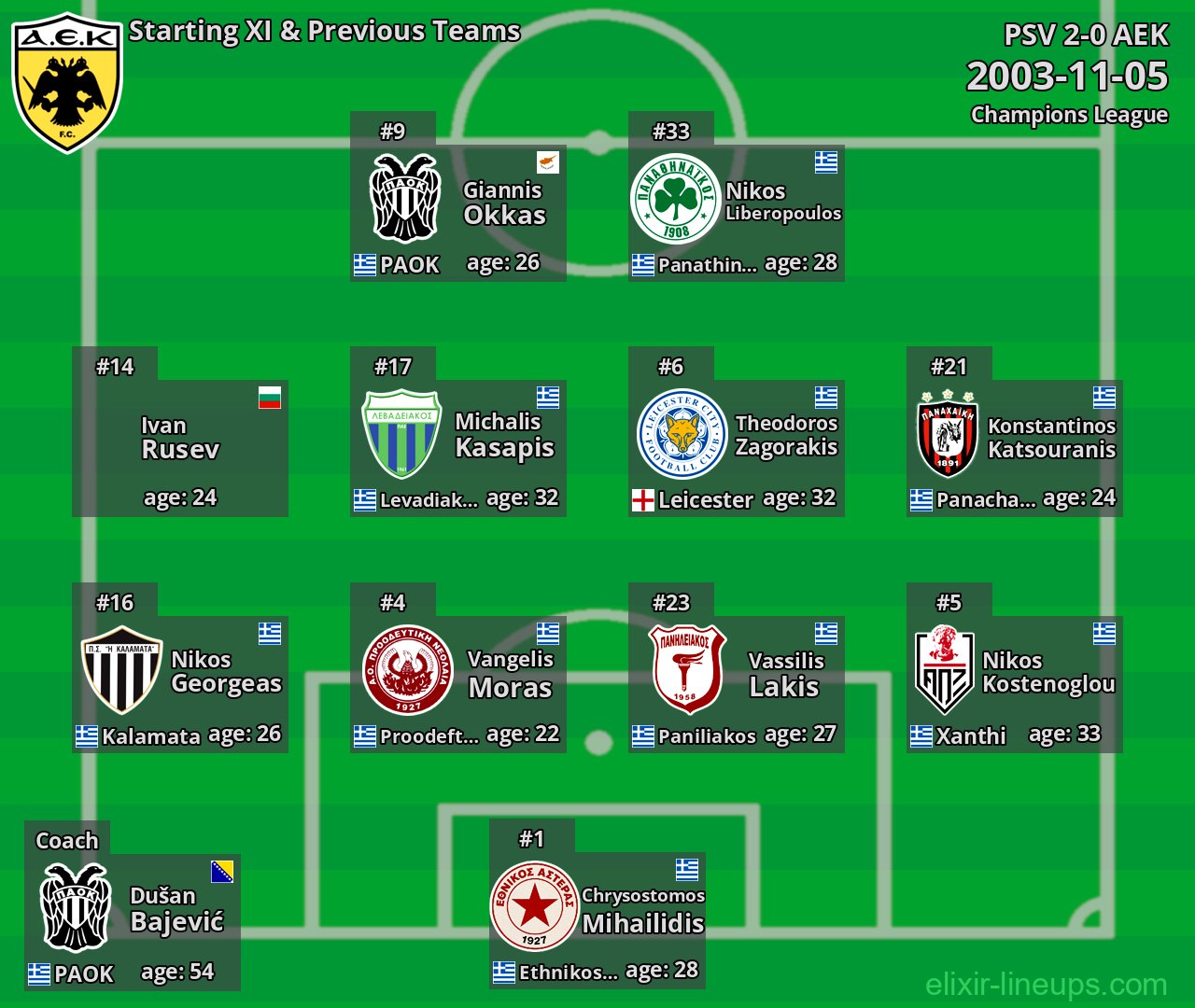 AEK Starting XI & Previous Teams 2003-11-05