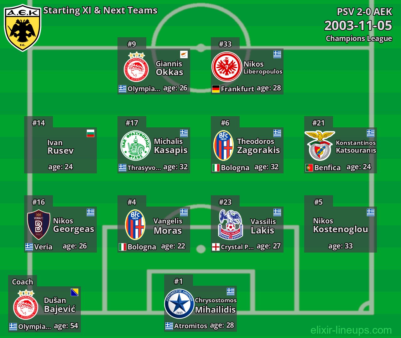 AEK Starting XI & Next Teams 2003-11-05