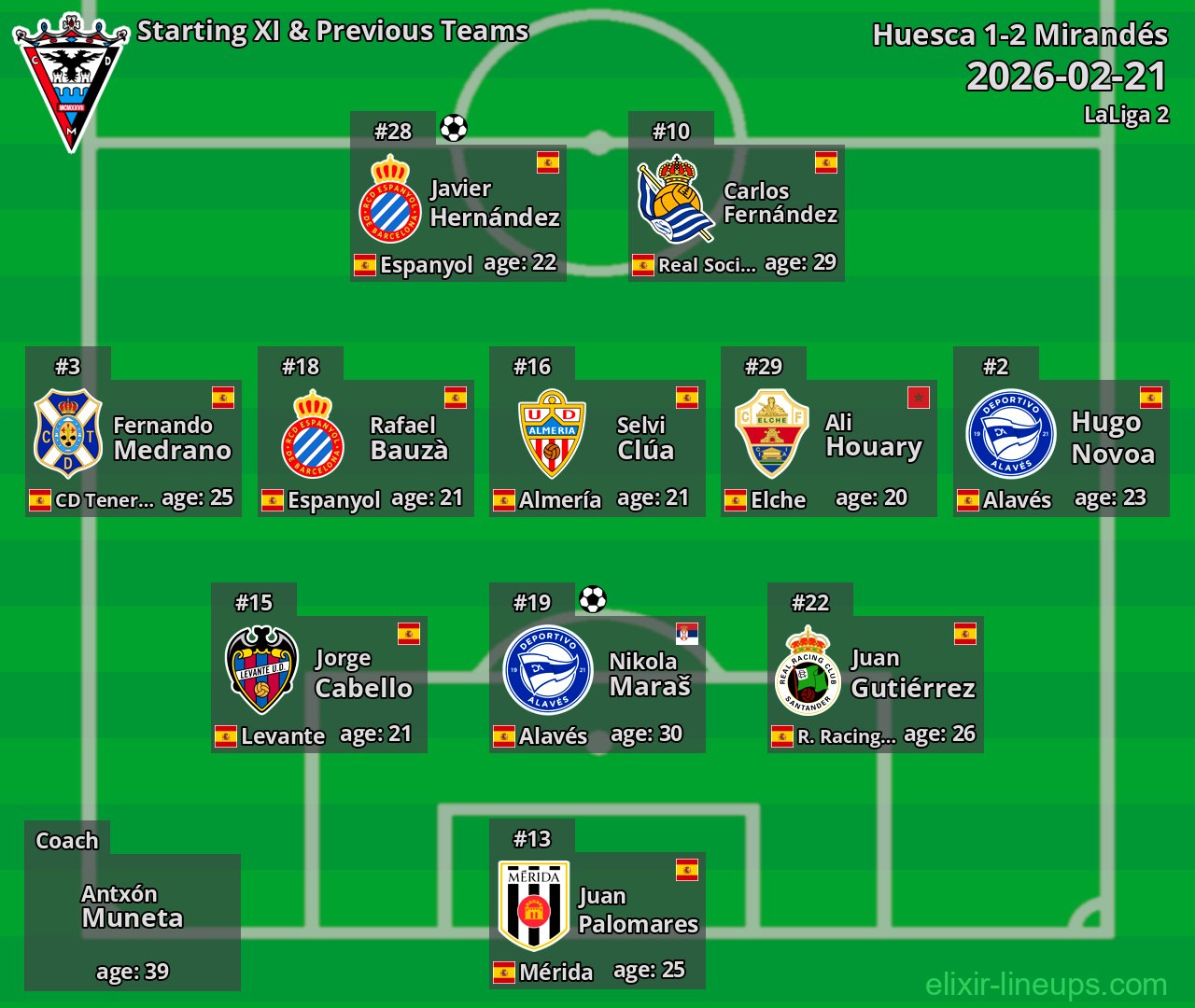 Mirandés Starting XI & Previous Teams 2026-02-21