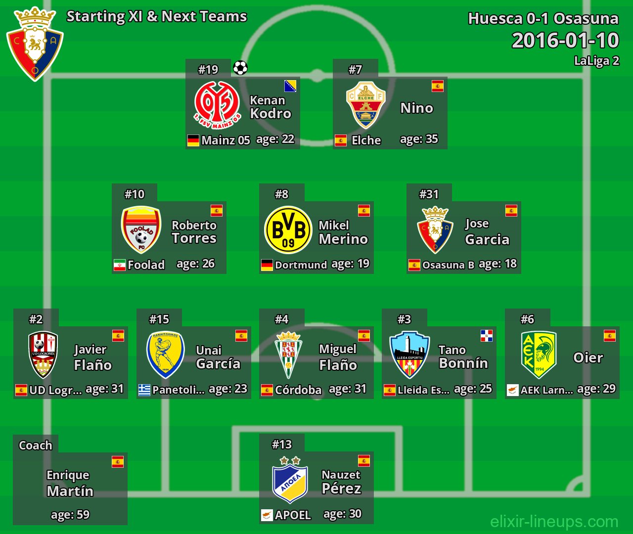 Osasuna Starting XI & Next Teams 2016-01-10