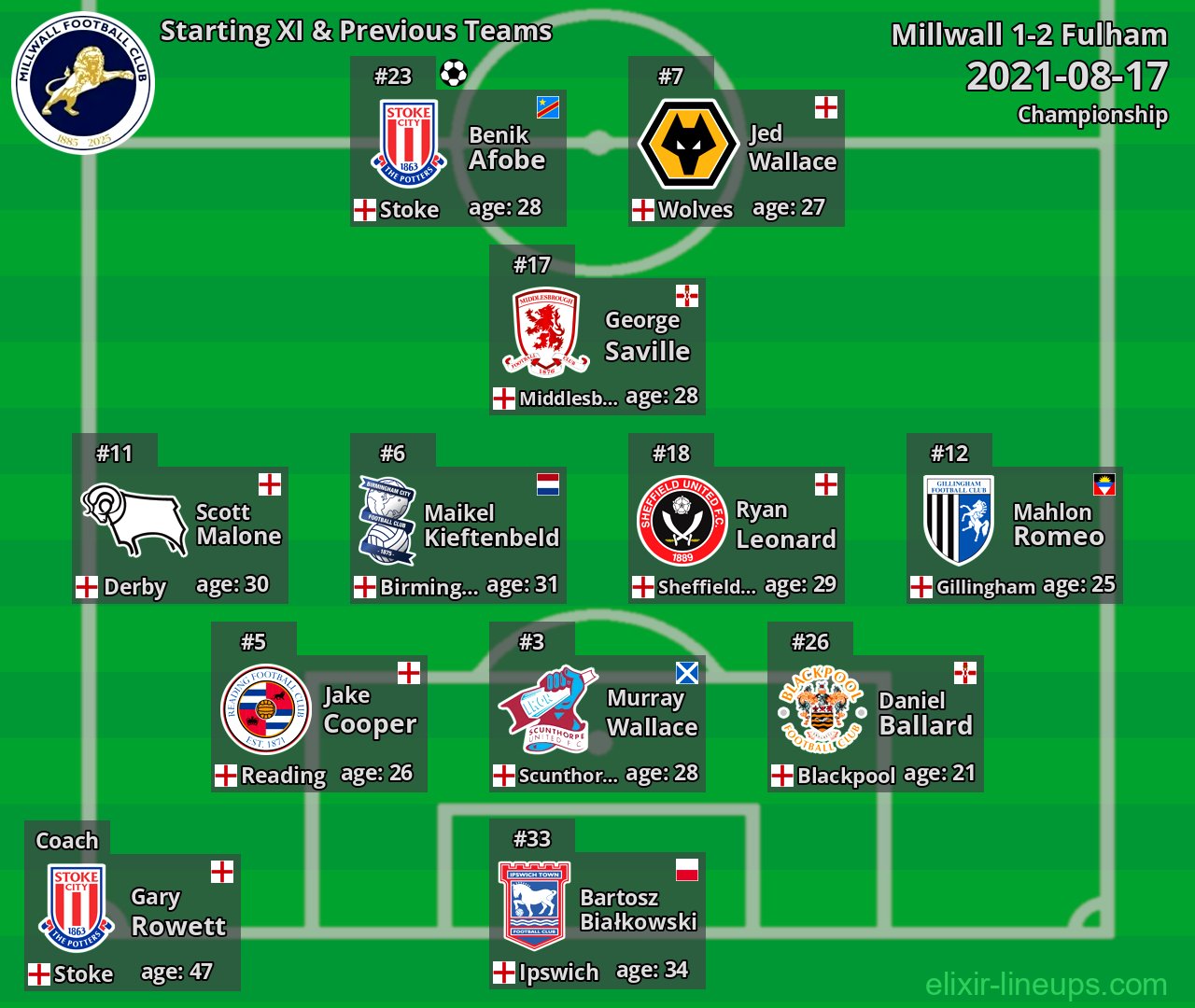 Millwall Starting XI & Previous Teams 2021-08-17