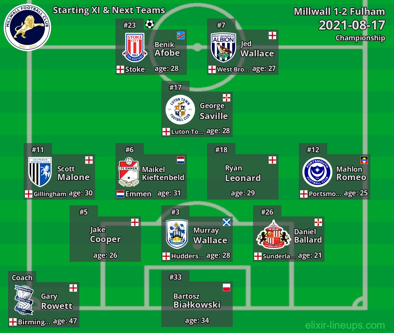 Millwall Starting XI & Next Teams 2021-08-17
