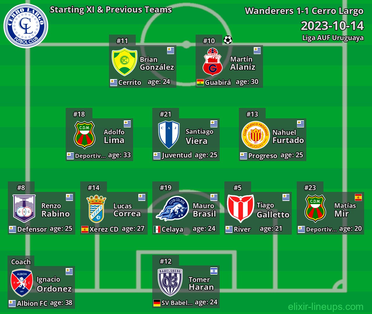 Cerro Largo Starting XI & Previous Teams 2023-10-14