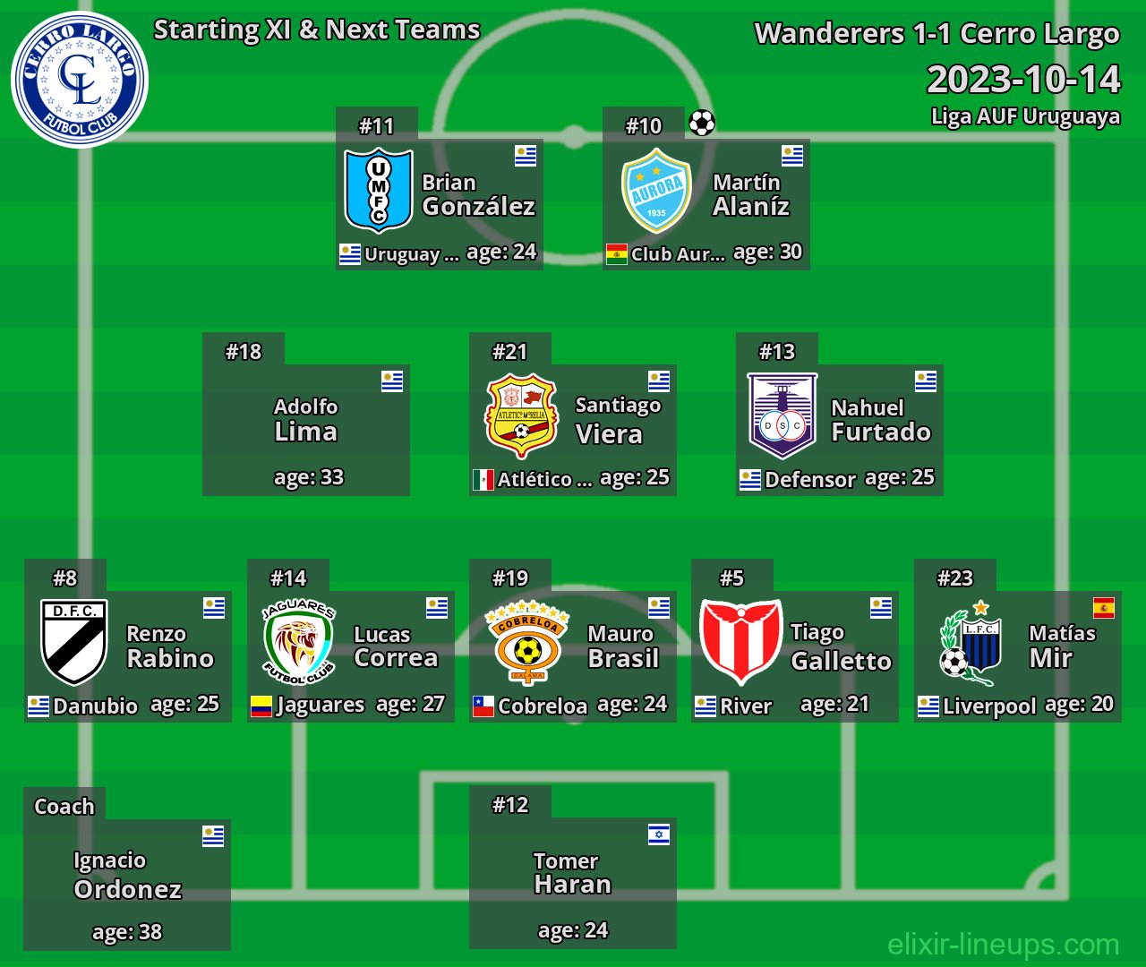 Cerro Largo Starting XI & Next Teams 2023-10-14
