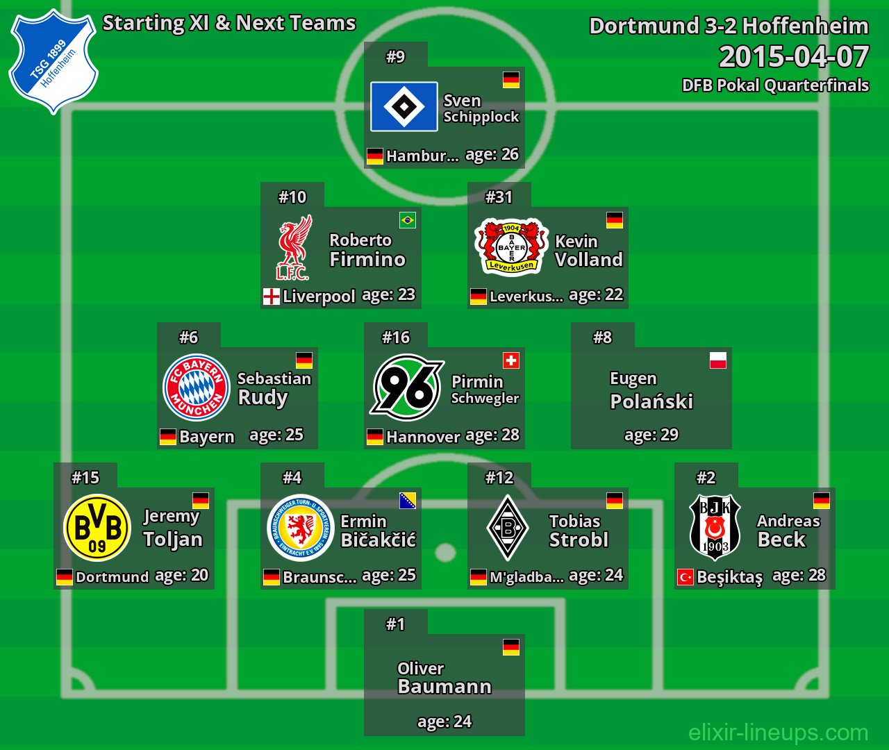 Hoffenheim Starting XI & Next Teams 2015-04-07