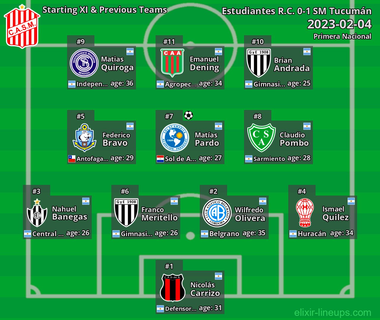SM Tucumán Starting XI & Previous Teams 2023-02-04