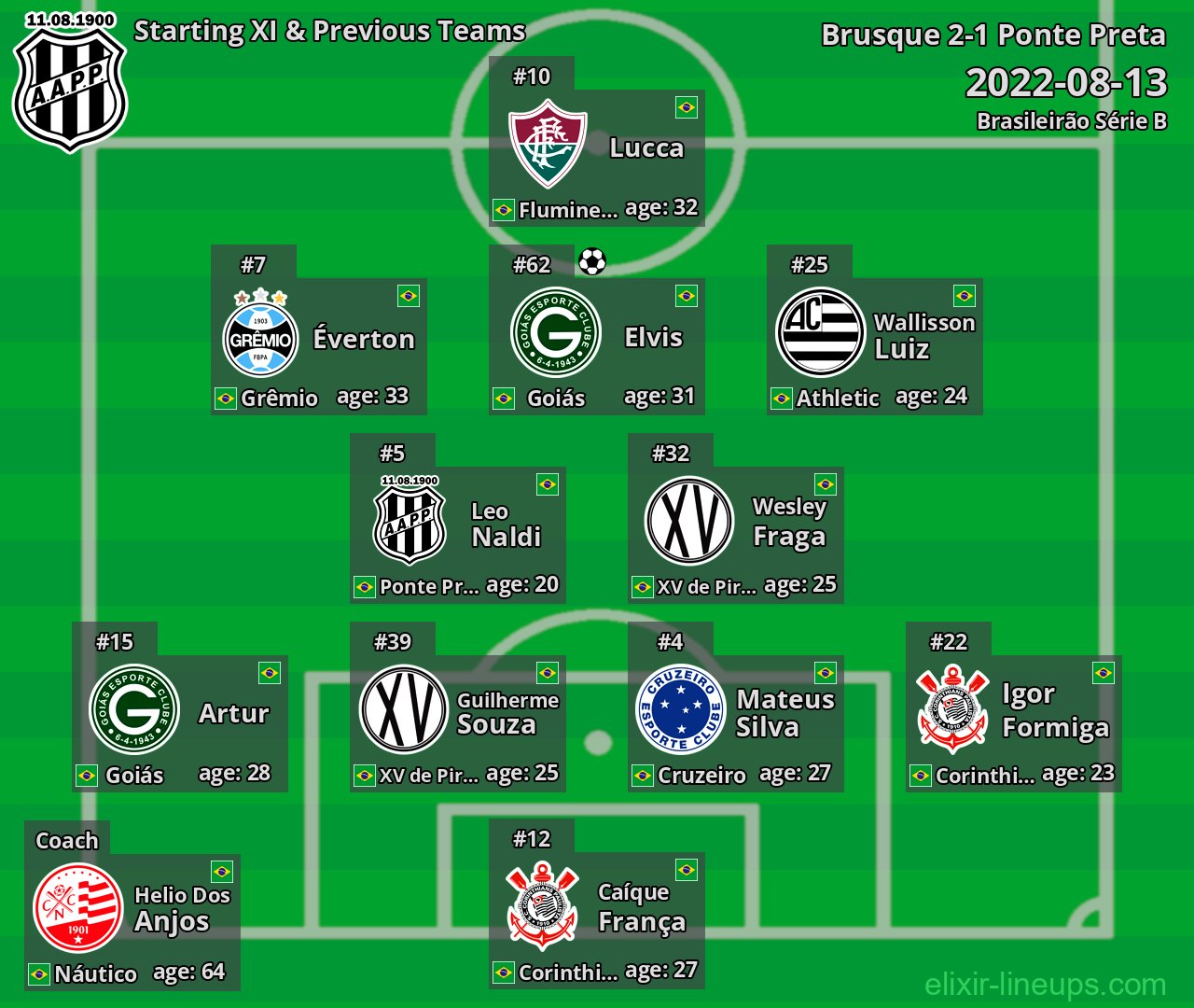 Ponte Preta Starting XI & Previous Teams 2022-08-13