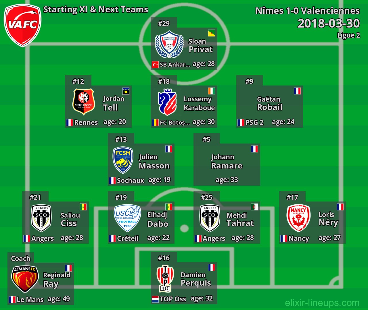 Valenciennes Starting XI & Next Teams 2018-03-30