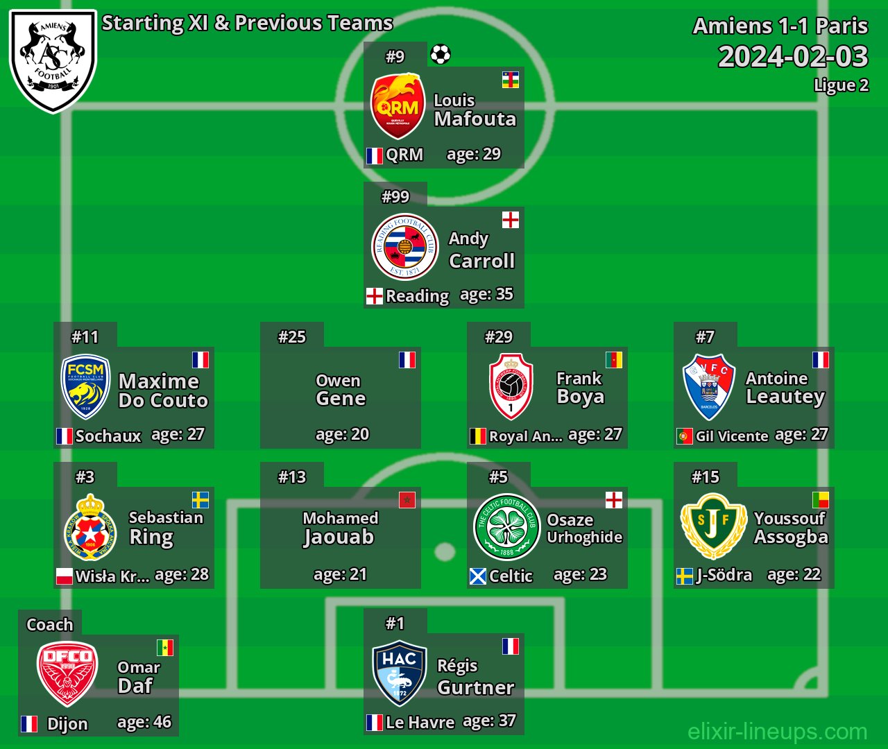 Amiens Starting XI & Previous Teams 2024-02-03