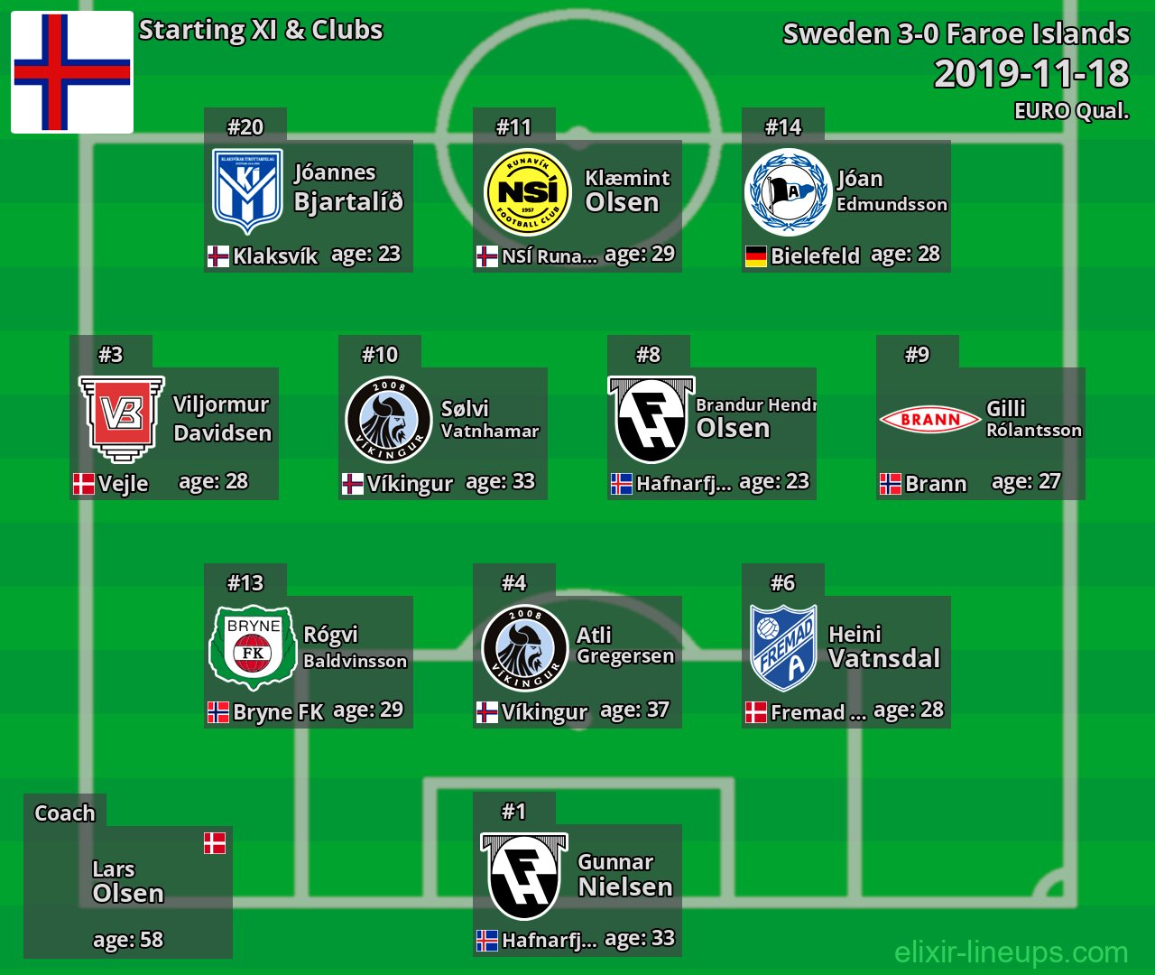 Faroe Islands Starting XI 2019-11-18