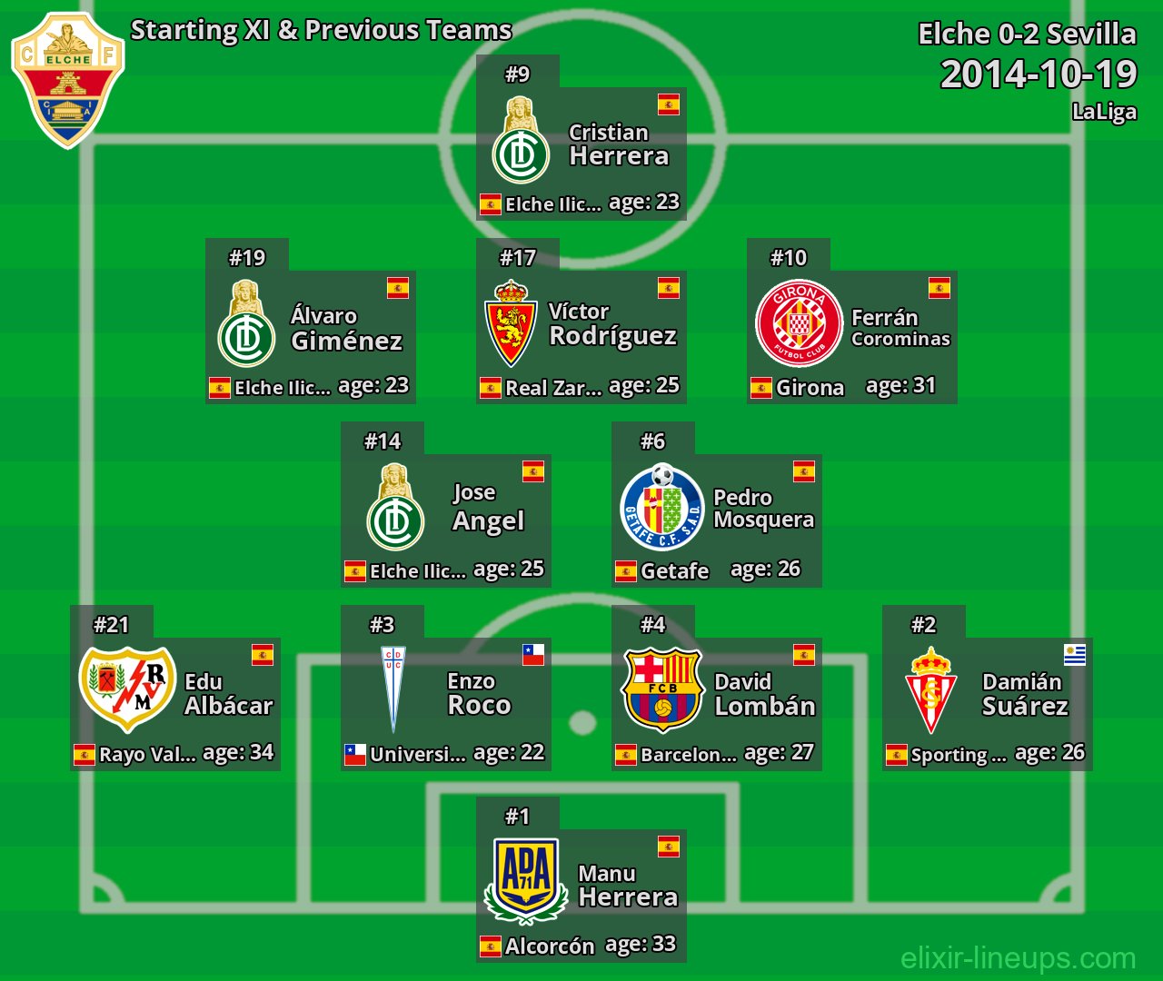 Elche Starting XI & Previous Teams 2014-10-19