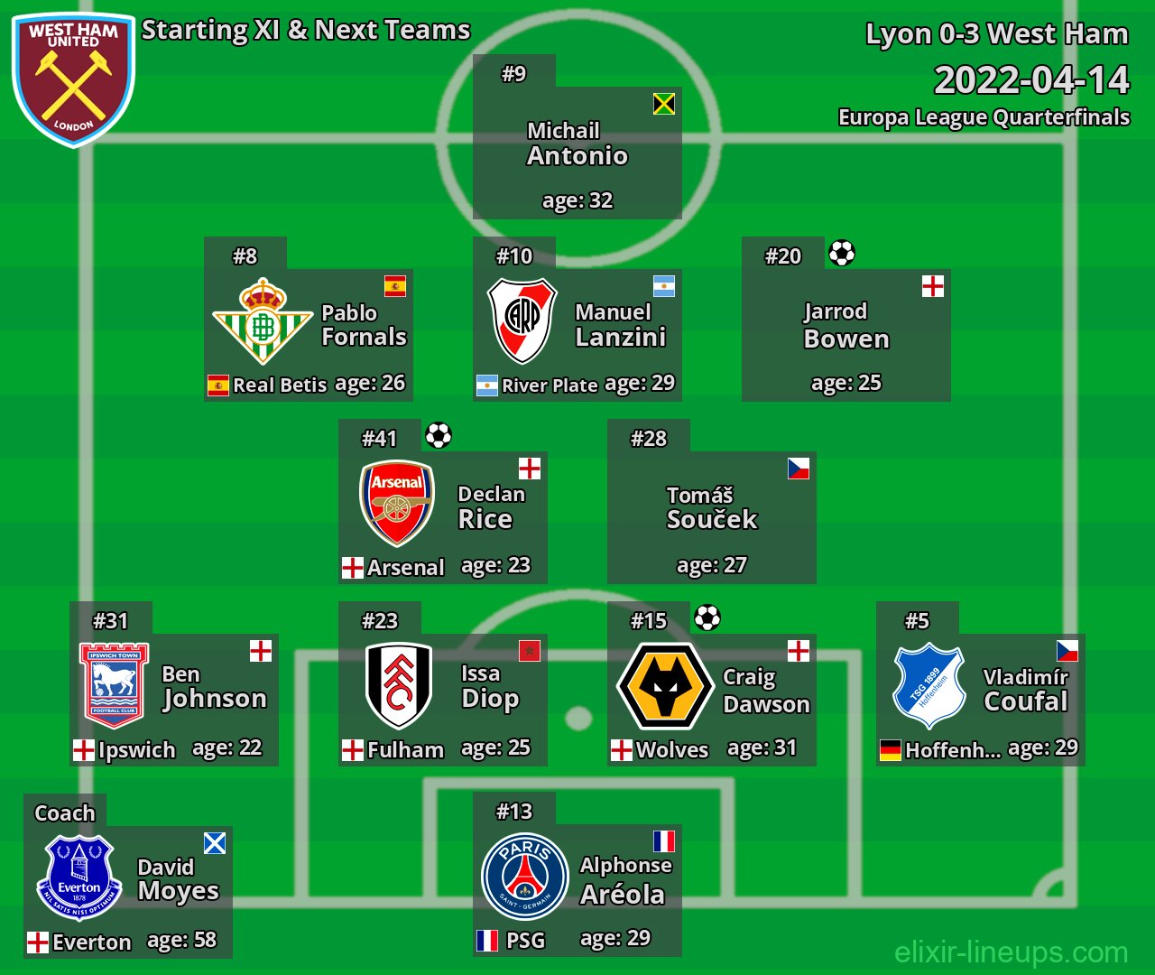 West Ham Starting XI & Next Teams 2022-04-14