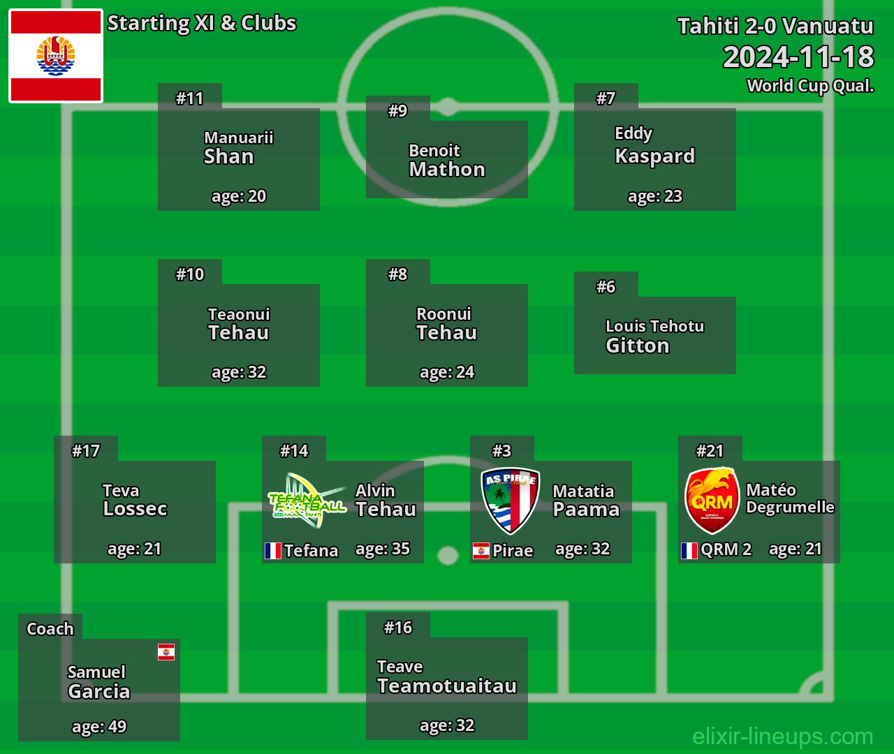 Tahiti Starting XI 2024-11-18