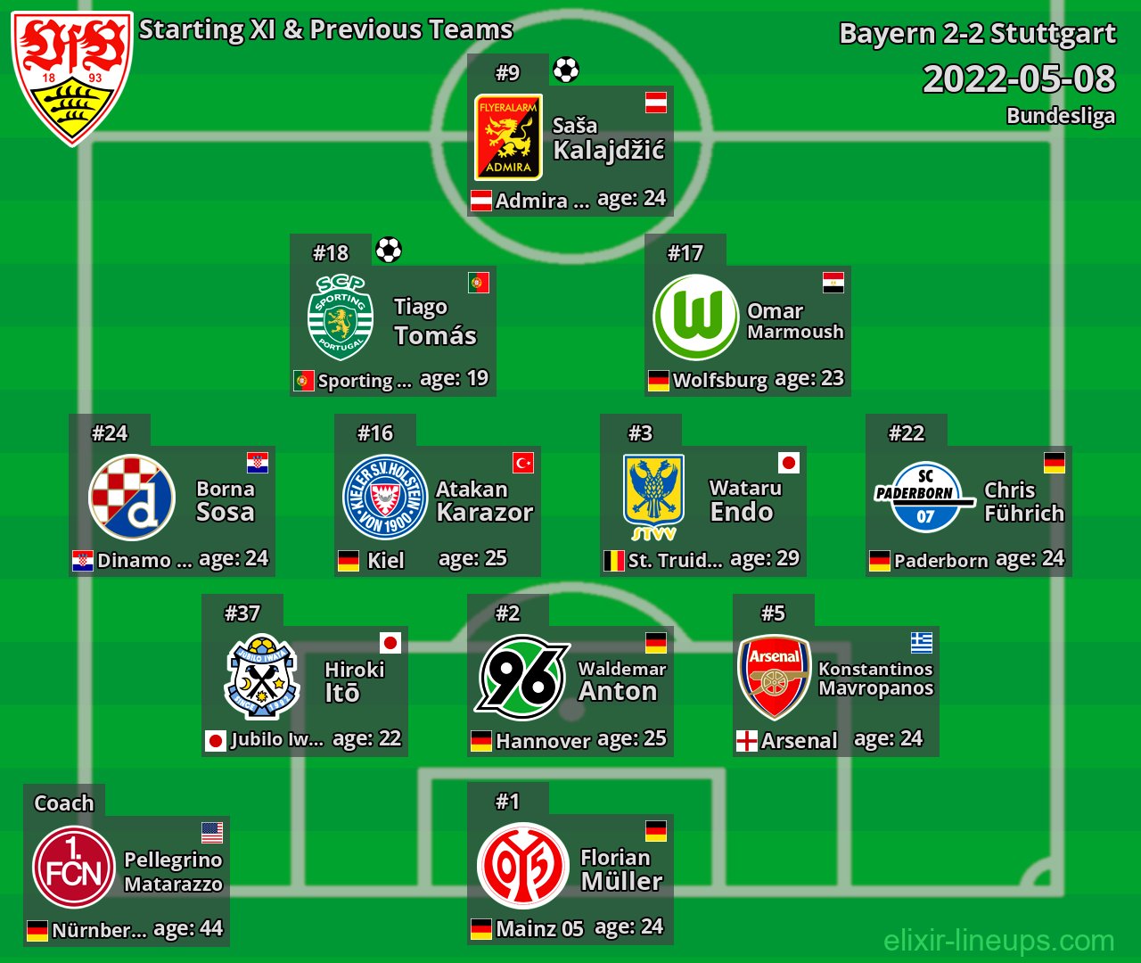 Stuttgart Starting XI & Previous Teams 2022-05-08