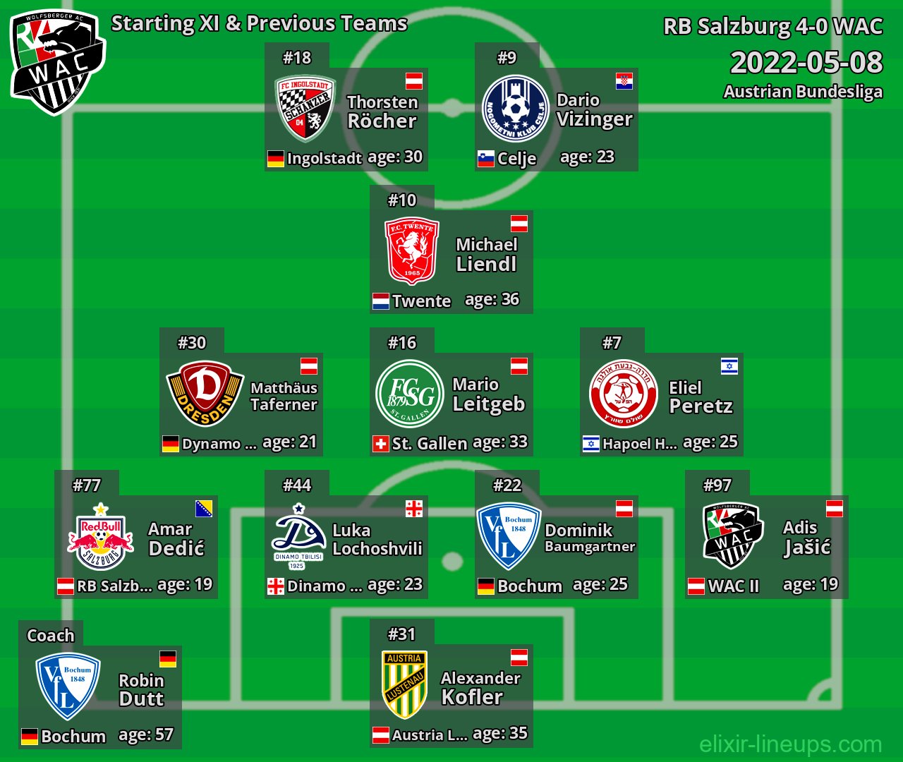WAC Starting XI & Previous Teams 2022-05-08