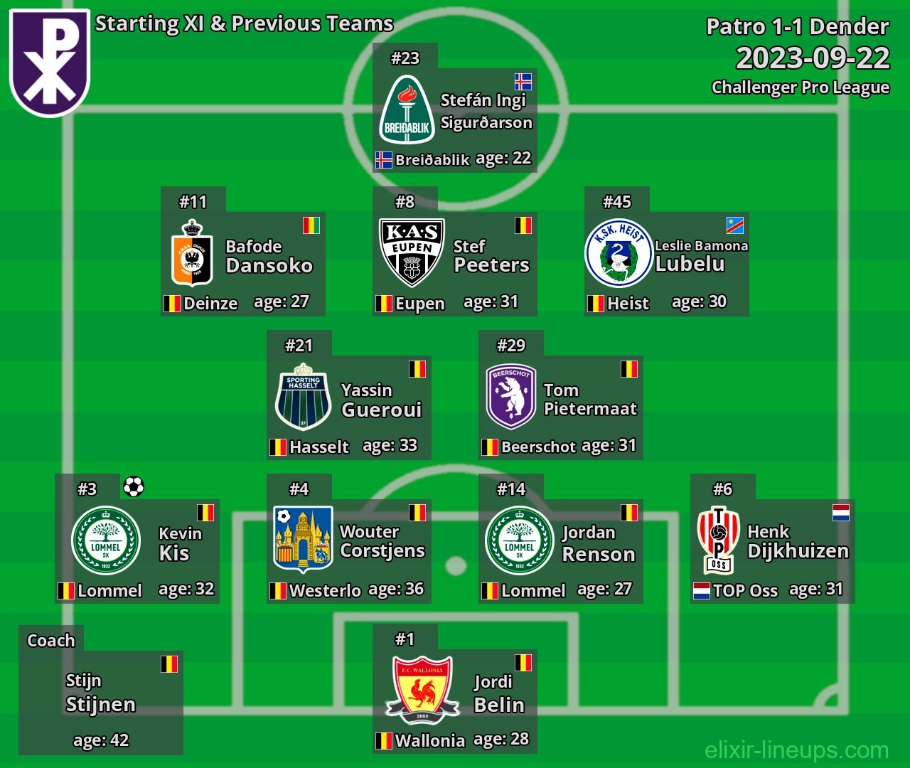 Patro Starting XI & Previous Teams 2023-09-22