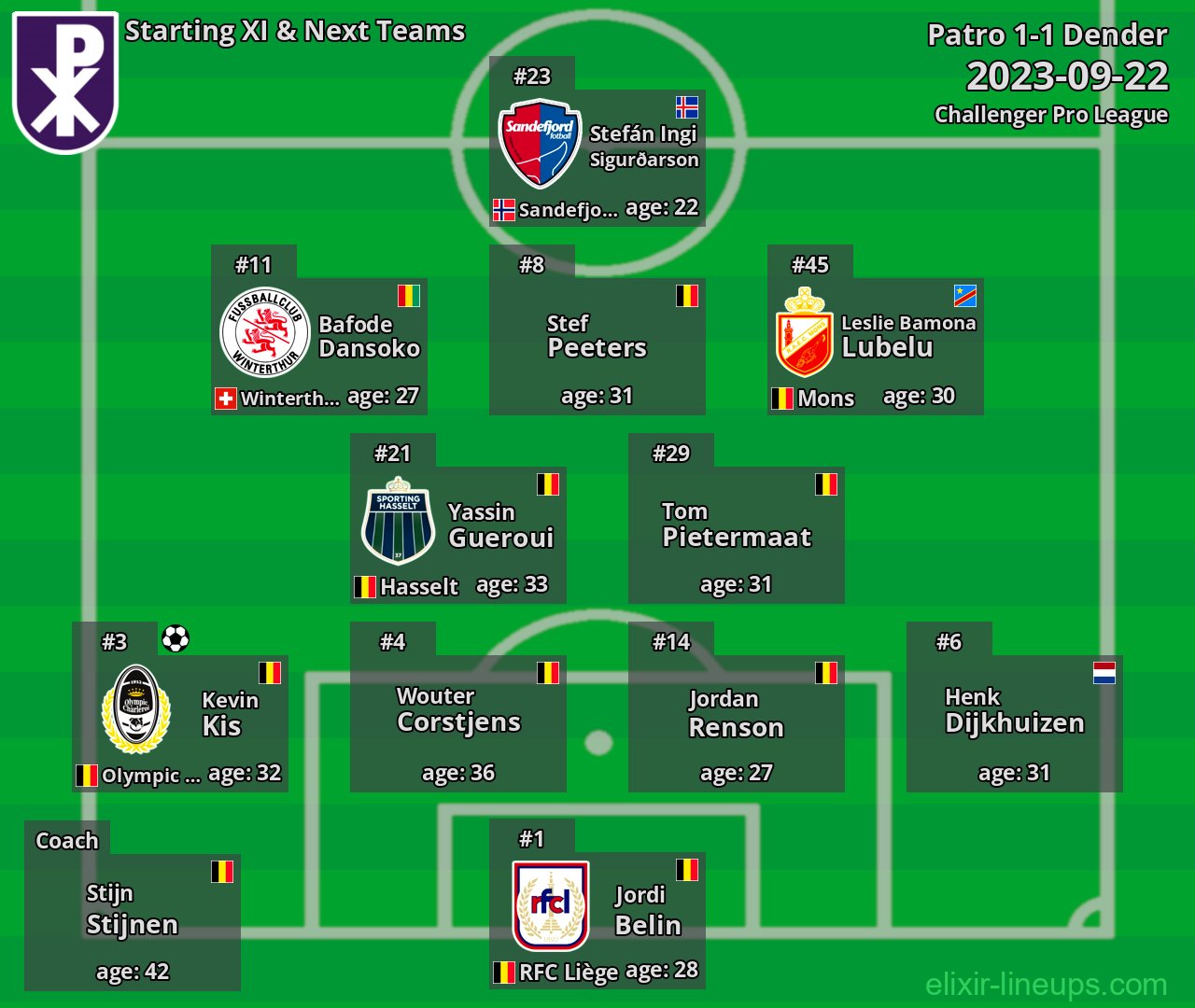 Patro Starting XI & Next Teams 2023-09-22