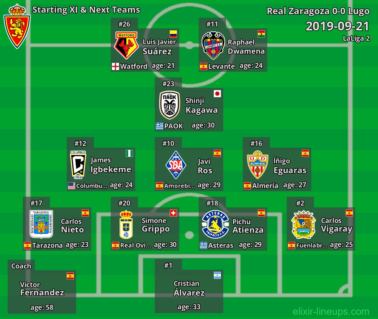 Real Zaragoza Starting XI & Next Teams 2019-09-21