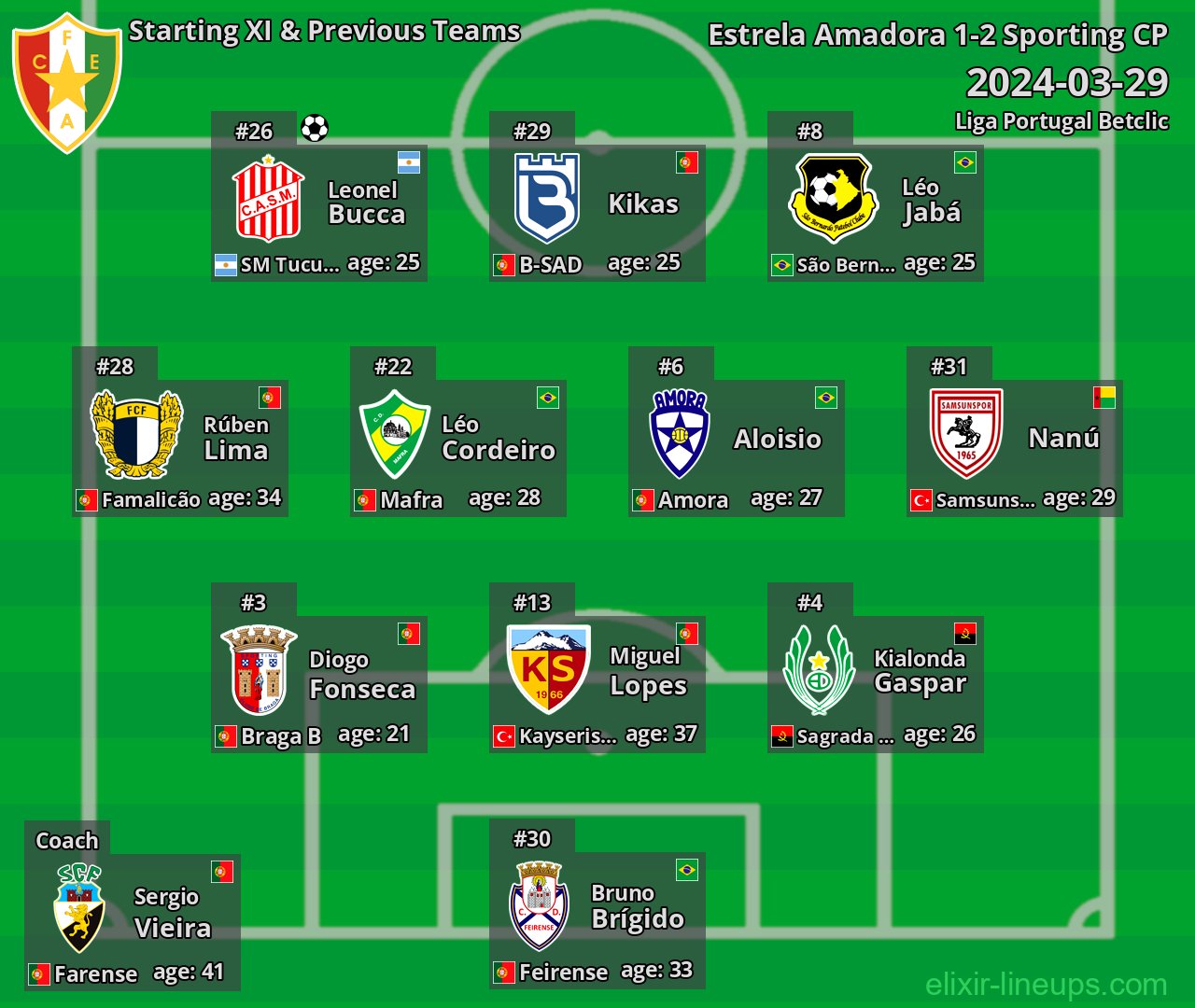 Estrela Amadora Starting XI & Previous Teams 2024-03-29