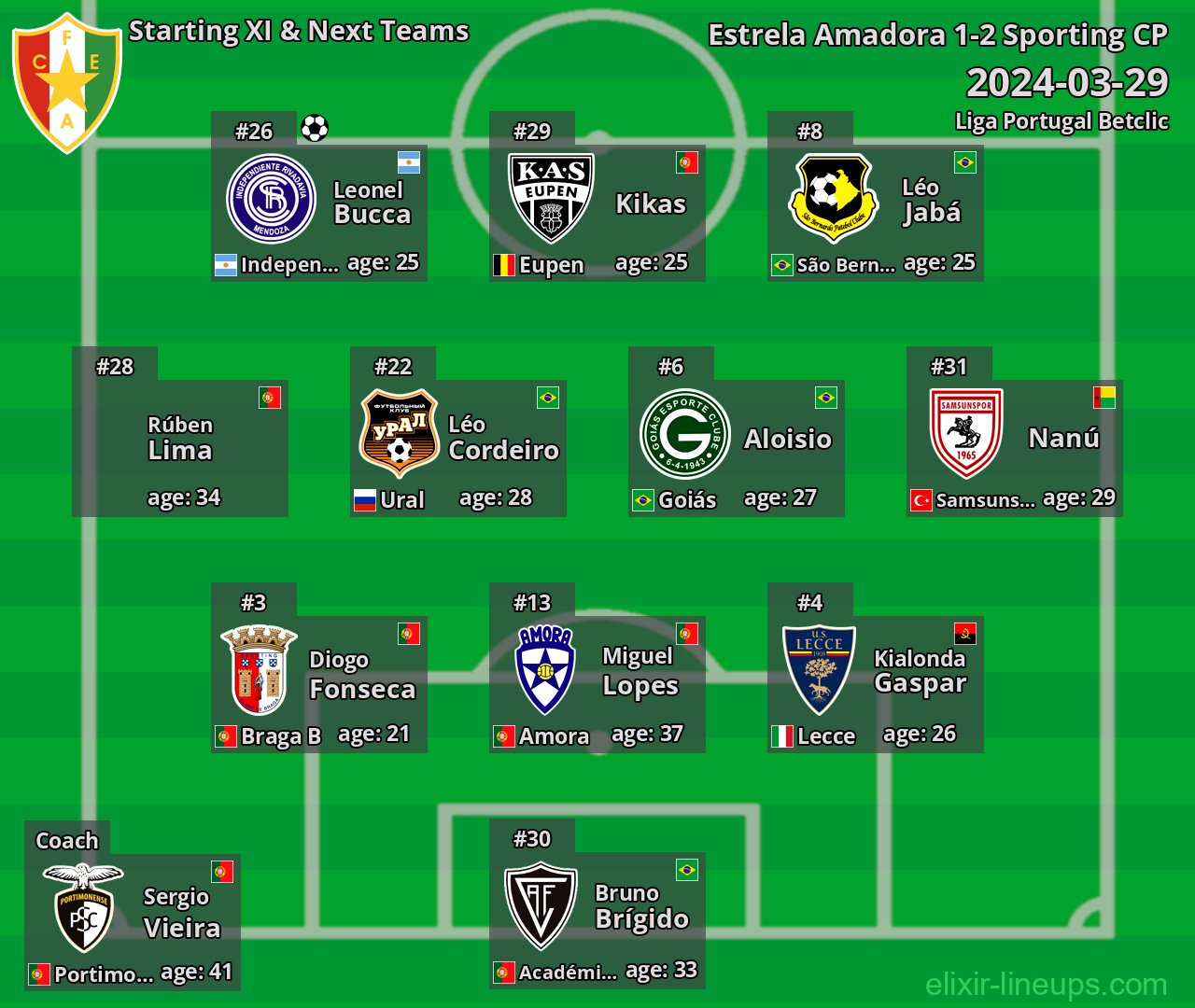 Estrela Amadora Starting XI & Next Teams 2024-03-29