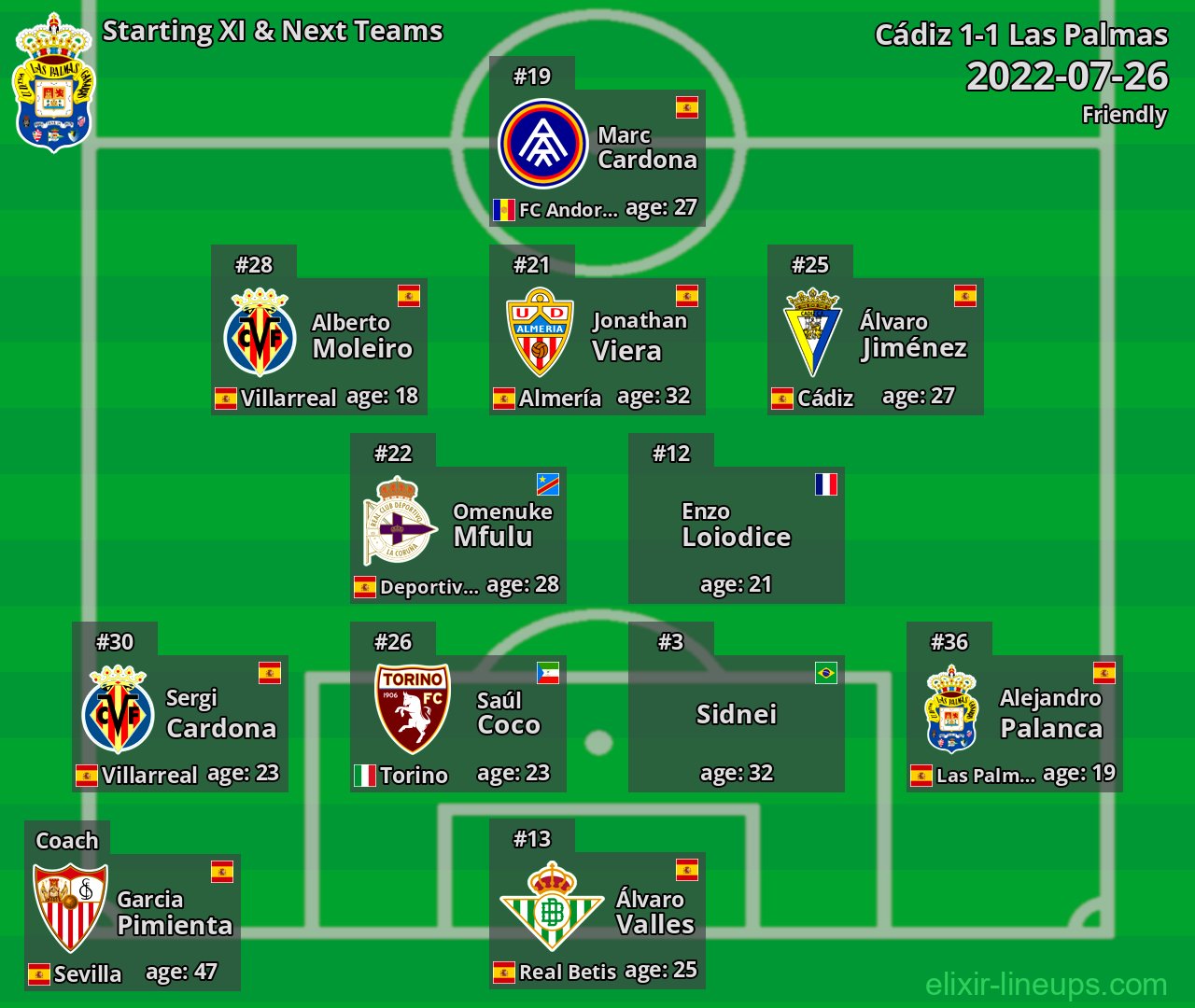 Las Palmas Starting XI & Next Teams 2022-07-26