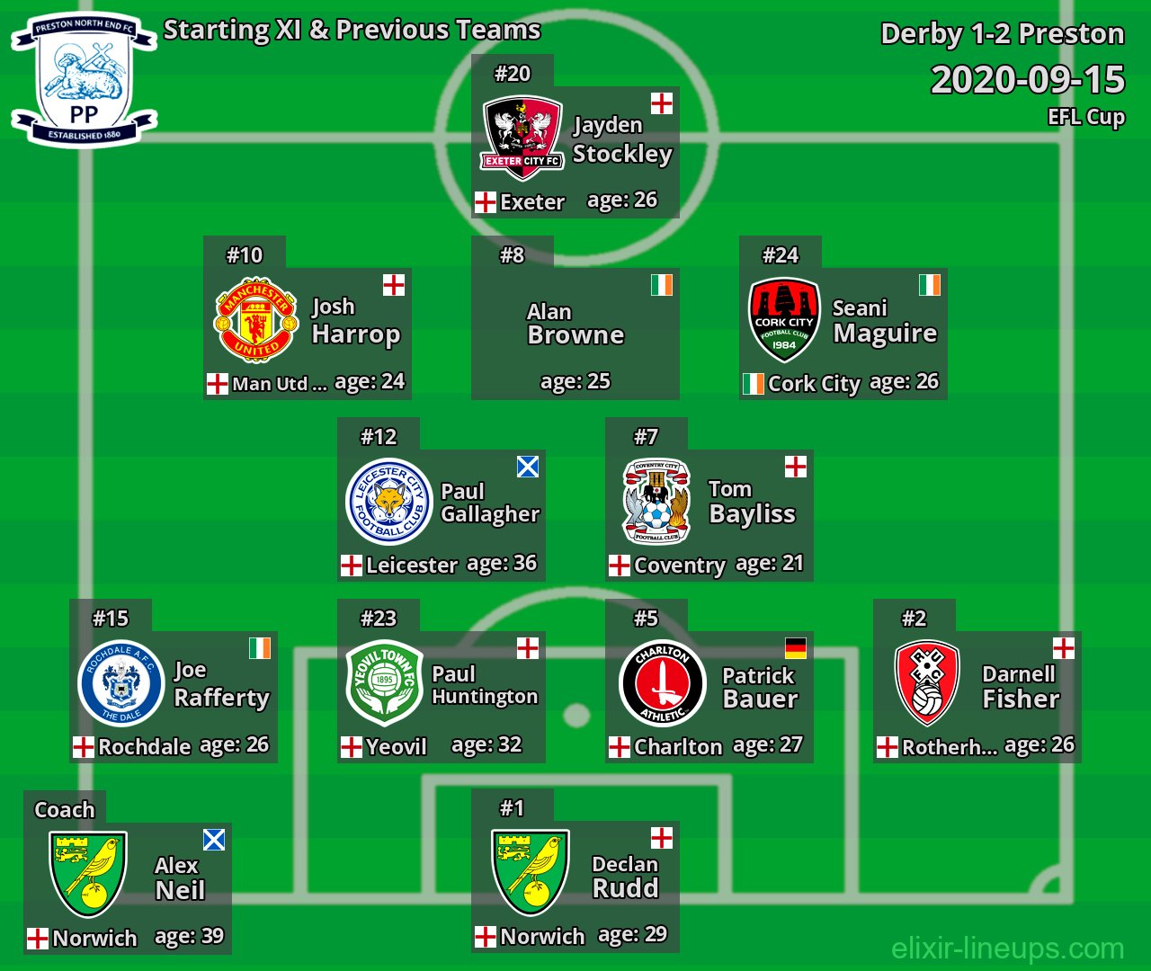 Preston Starting XI & Previous Teams 2020-09-15