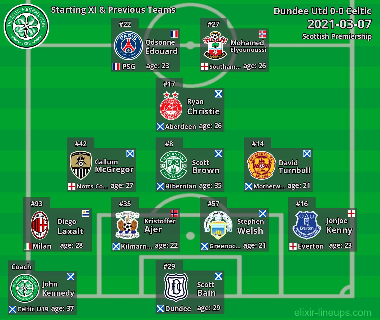 Celtic Starting XI & Previous Teams 2021-03-07