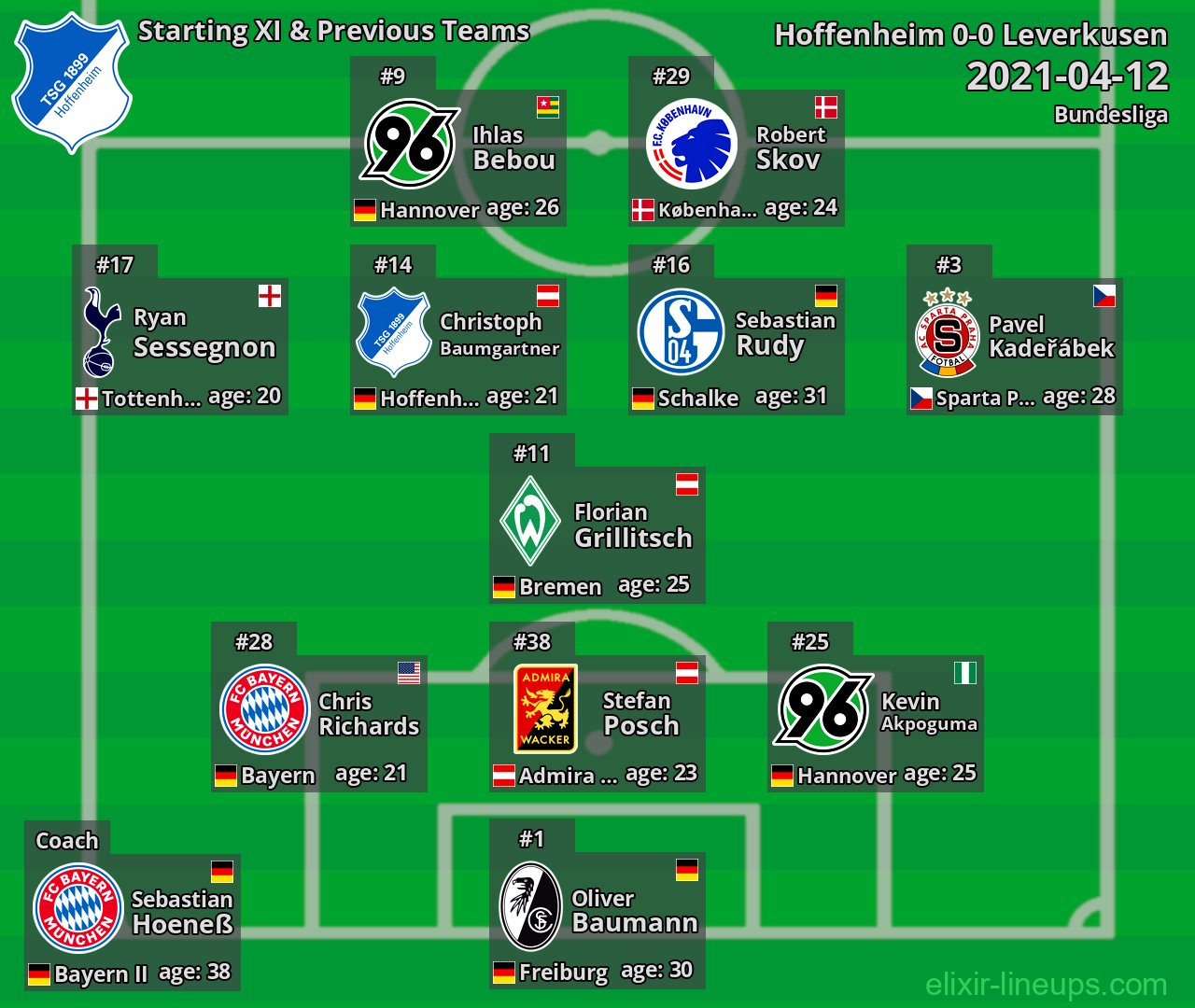 Hoffenheim Starting XI & Previous Teams 2021-04-12