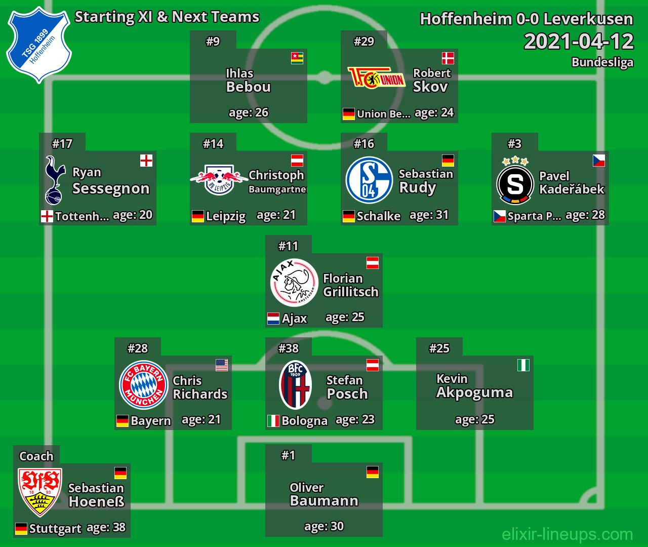 Hoffenheim Starting XI & Next Teams 2021-04-12