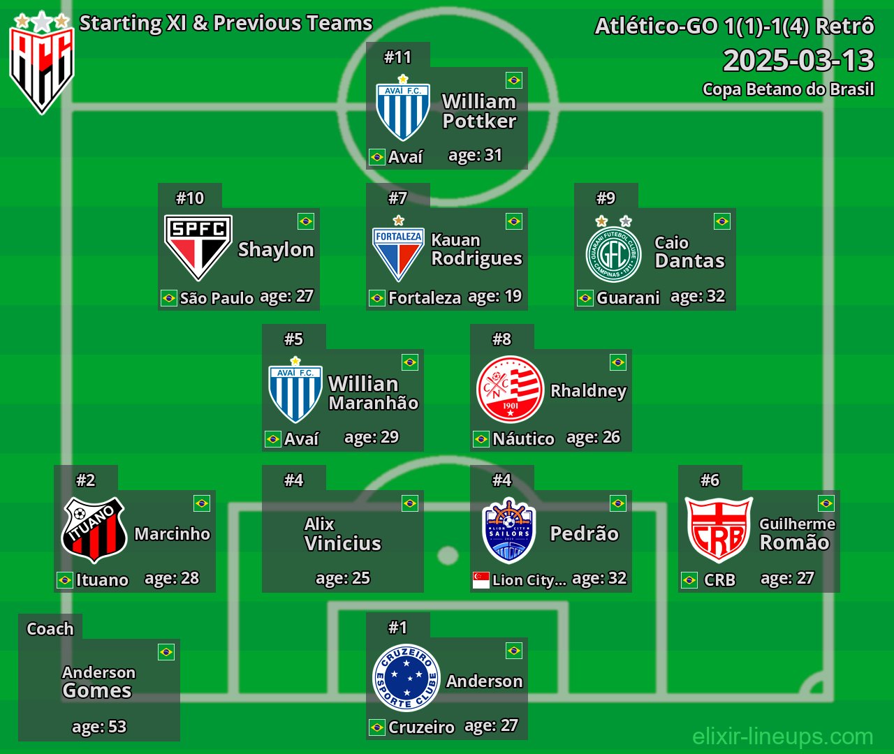 Atlético-GO Starting XI & Previous Teams 2025-03-13