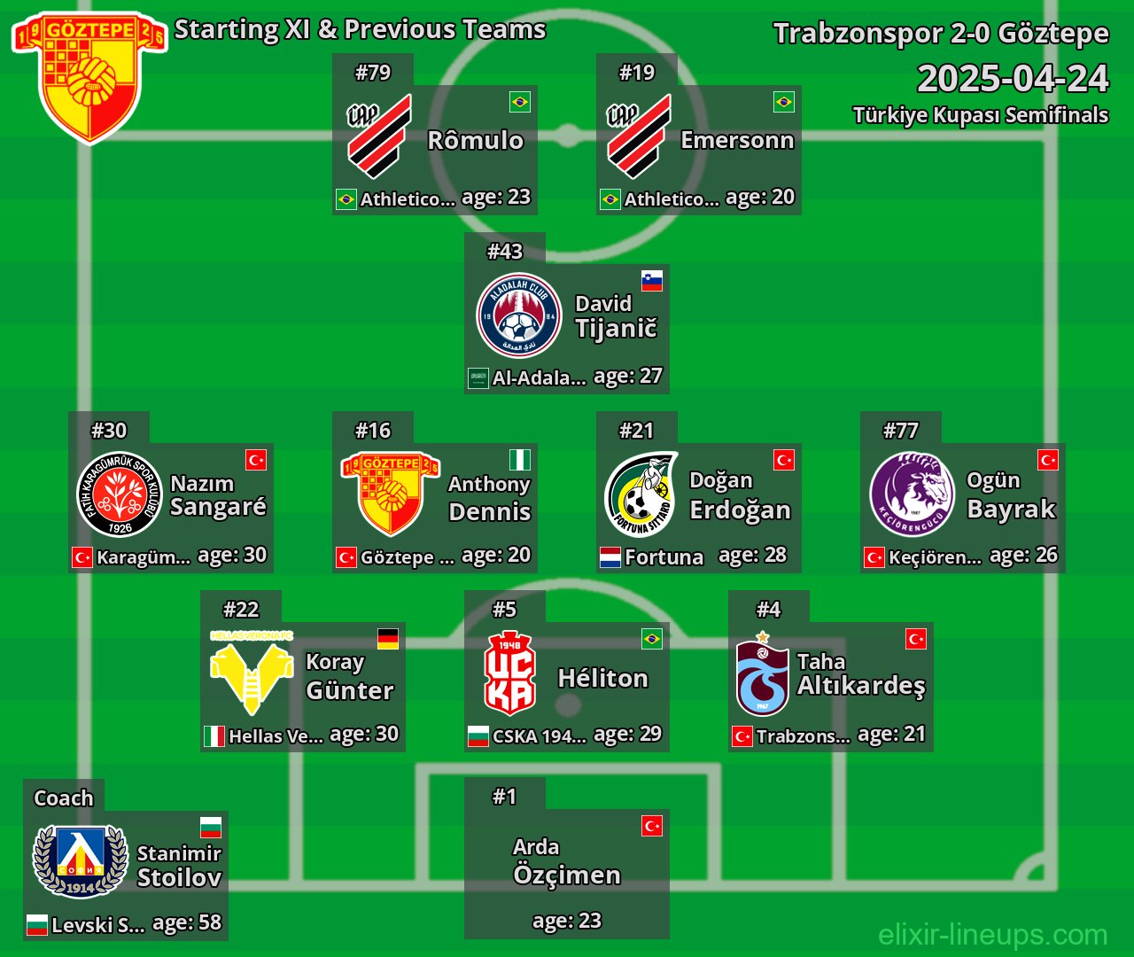 Göztepe Starting XI & Previous Teams 2025-04-24