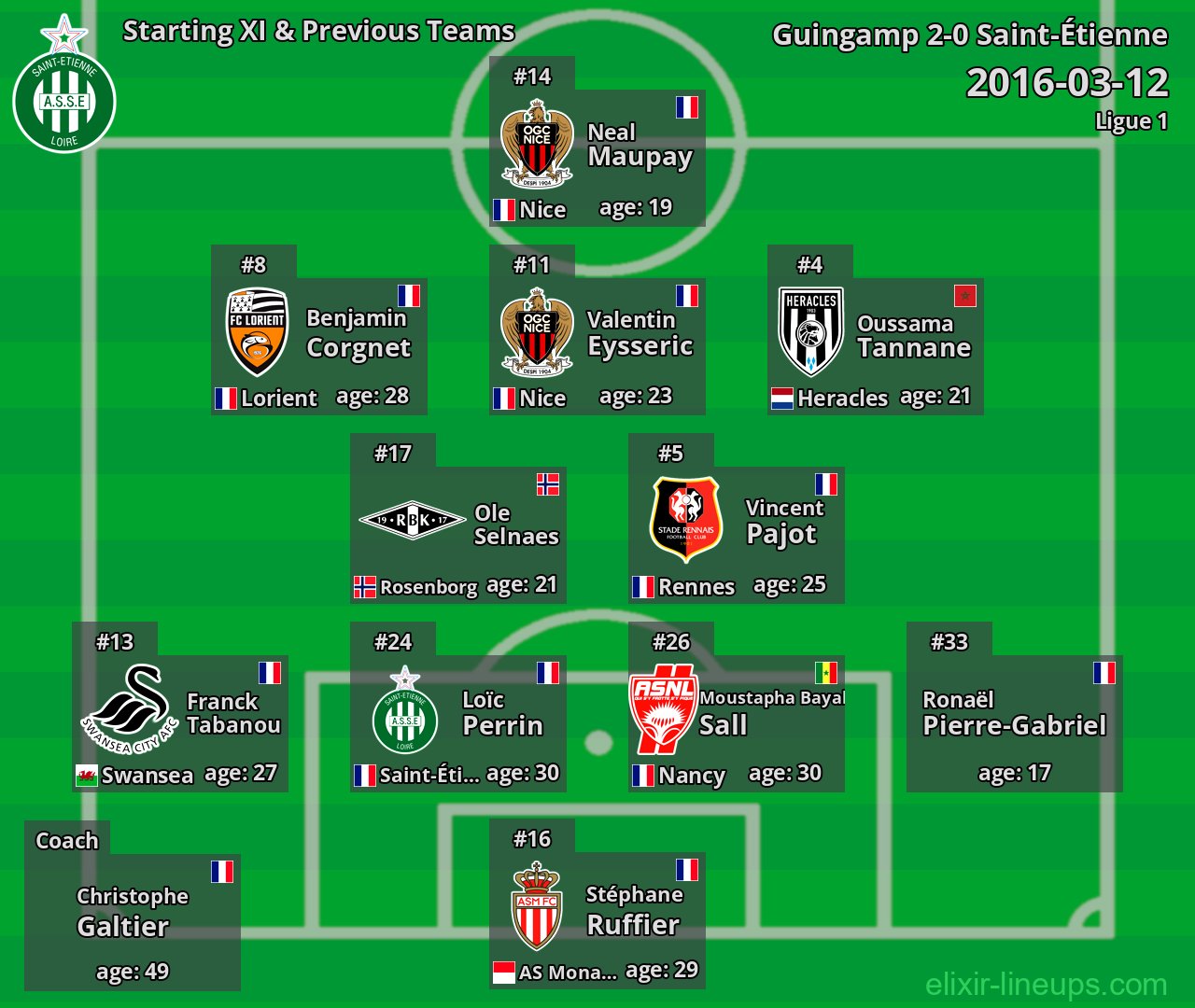 Saint-Étienne Starting XI & Previous Teams 2016-03-12
