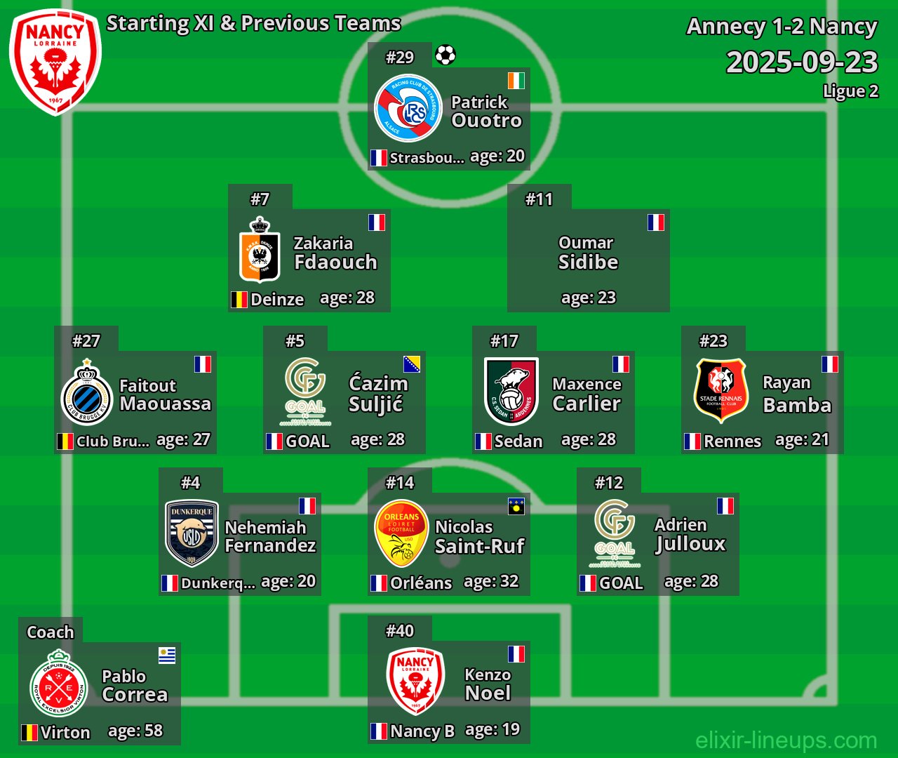 Nancy Starting XI & Previous Teams 2025-09-23