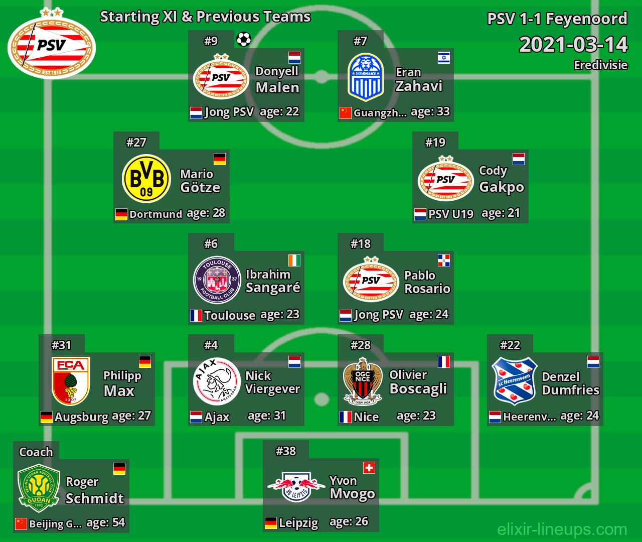 PSV Starting XI & Previous Teams 2021-03-14