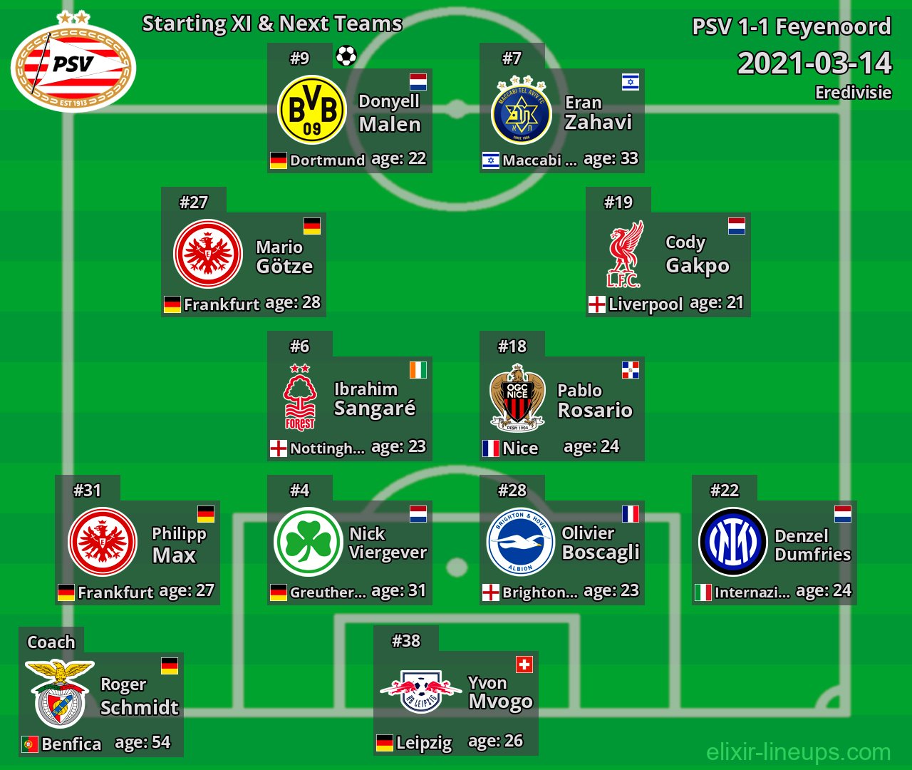 PSV Starting XI & Next Teams 2021-03-14