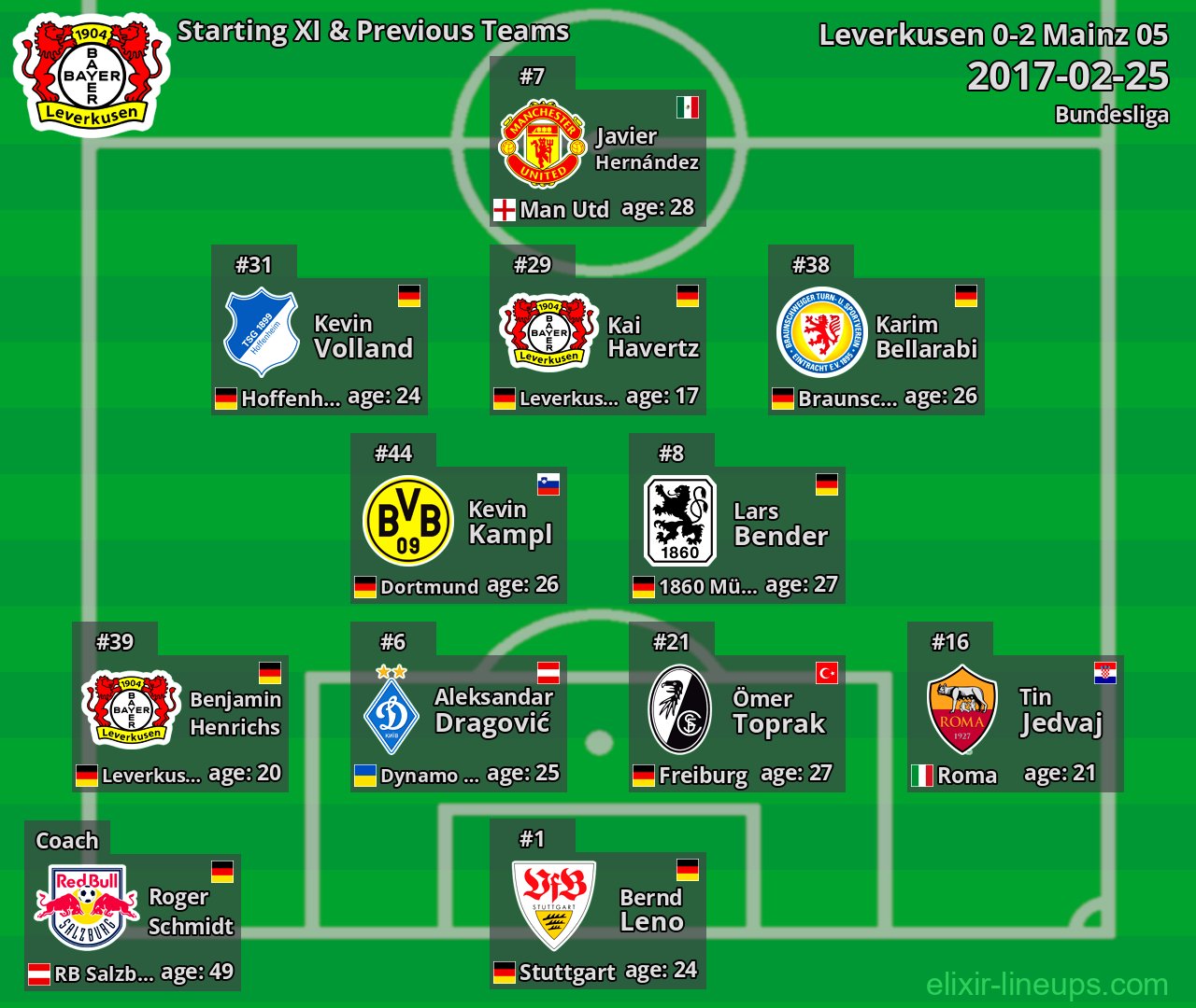 Leverkusen Starting XI & Previous Teams 2017-02-25