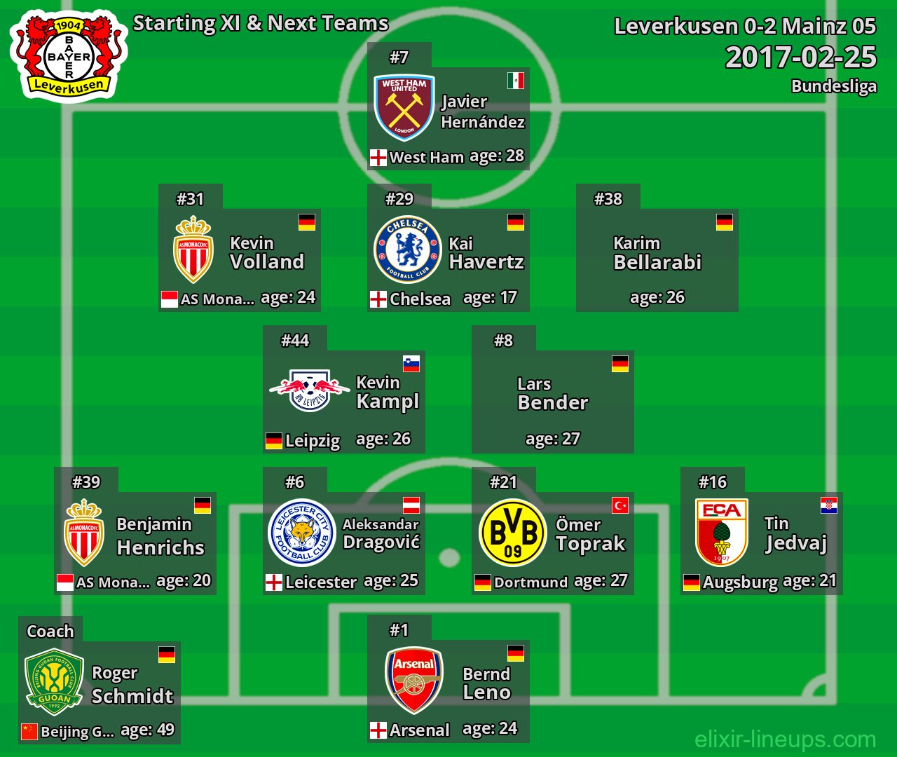 Leverkusen Starting XI & Next Teams 2017-02-25