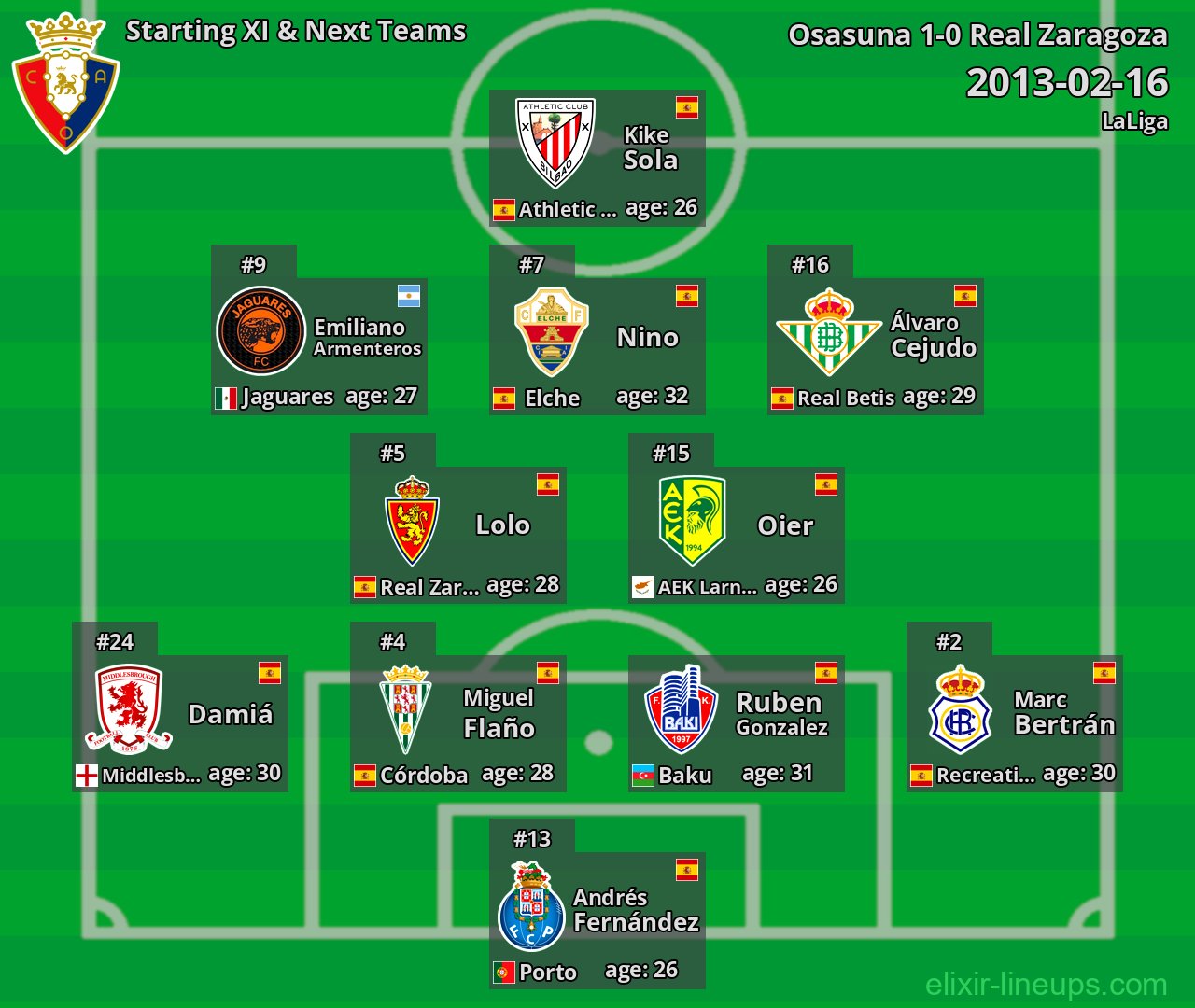 Osasuna Starting XI & Next Teams 2013-02-16