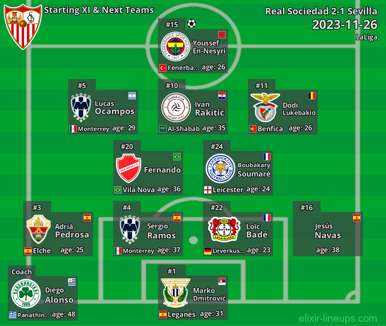 Sevilla Starting XI & Next Teams 2023-11-26