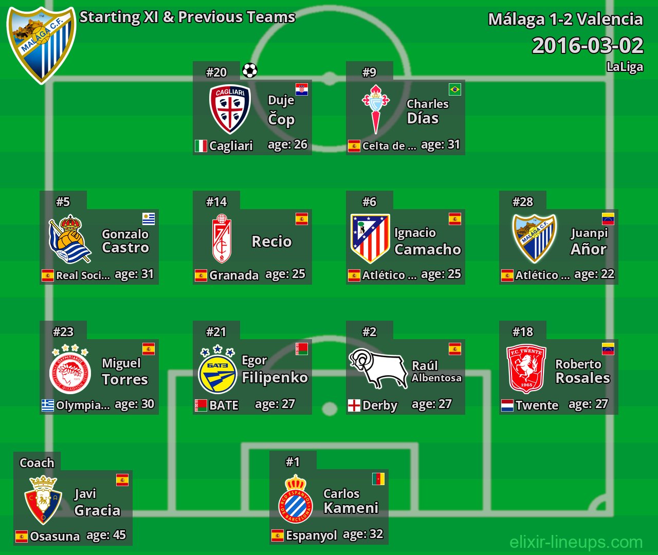 Málaga Starting XI & Previous Teams 2016-03-02