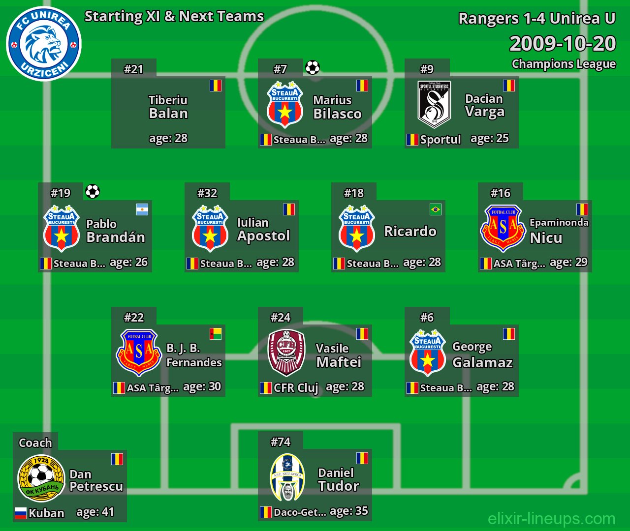 Unirea U Starting XI & Next Teams 2009-10-20