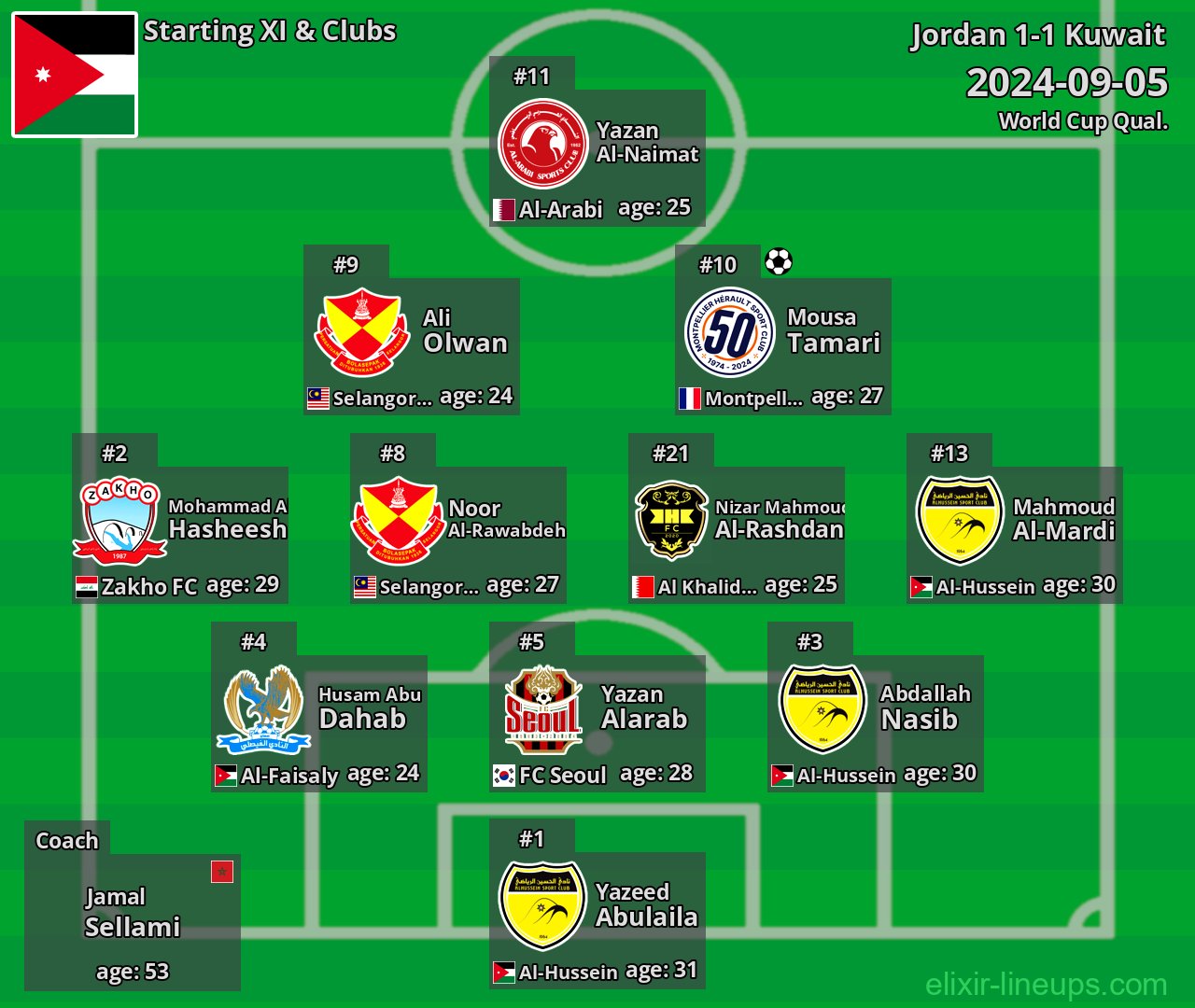 Jordan Starting XI 2024-09-05