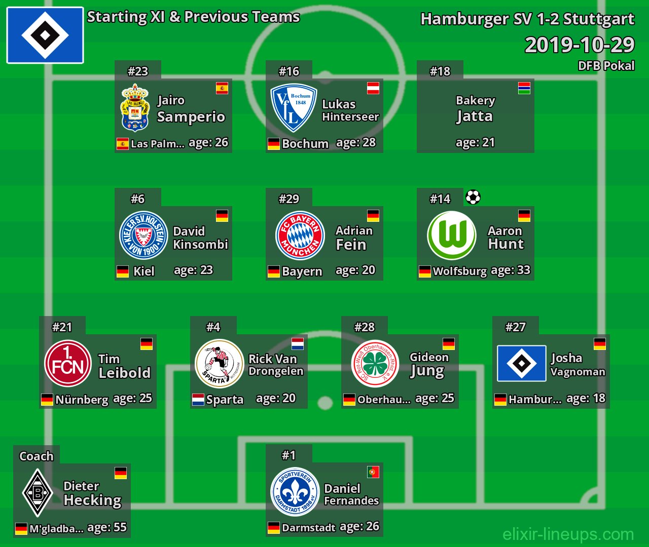Hamburger SV Starting XI & Previous Teams 2019-10-29